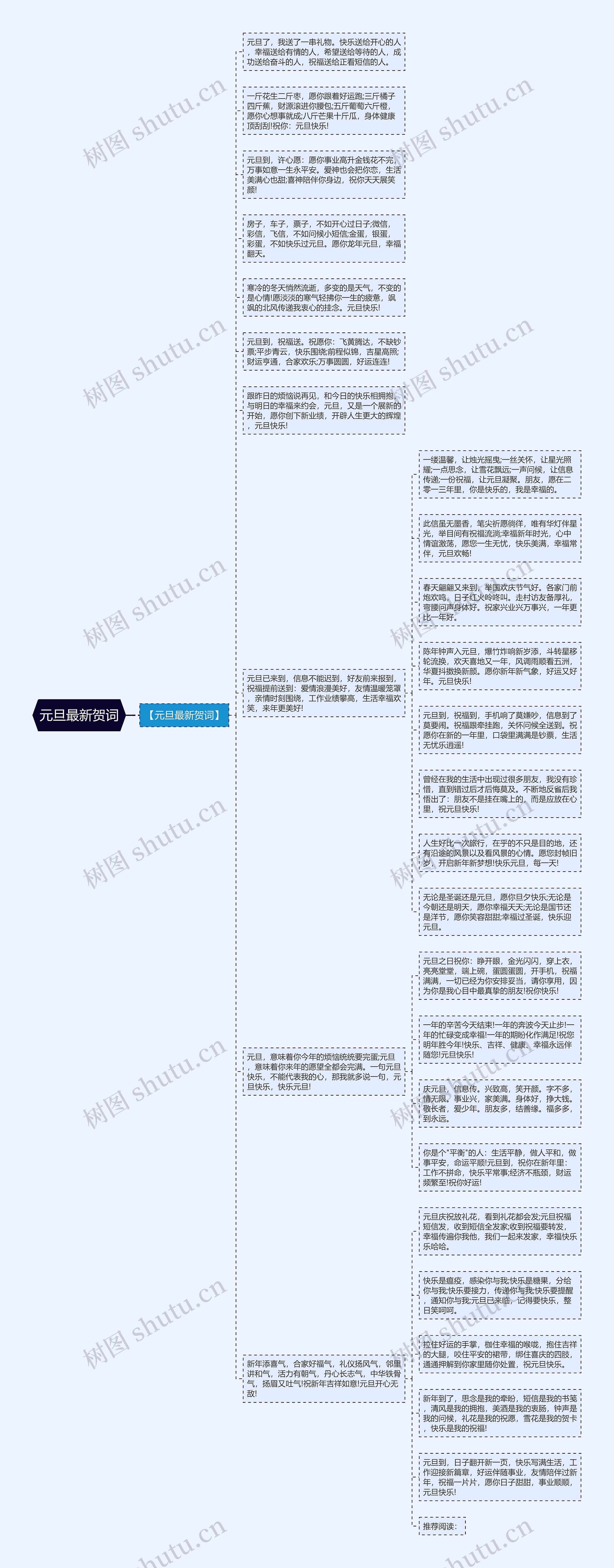 元旦最新贺词思维导图高清图 元旦最新贺词思维导图