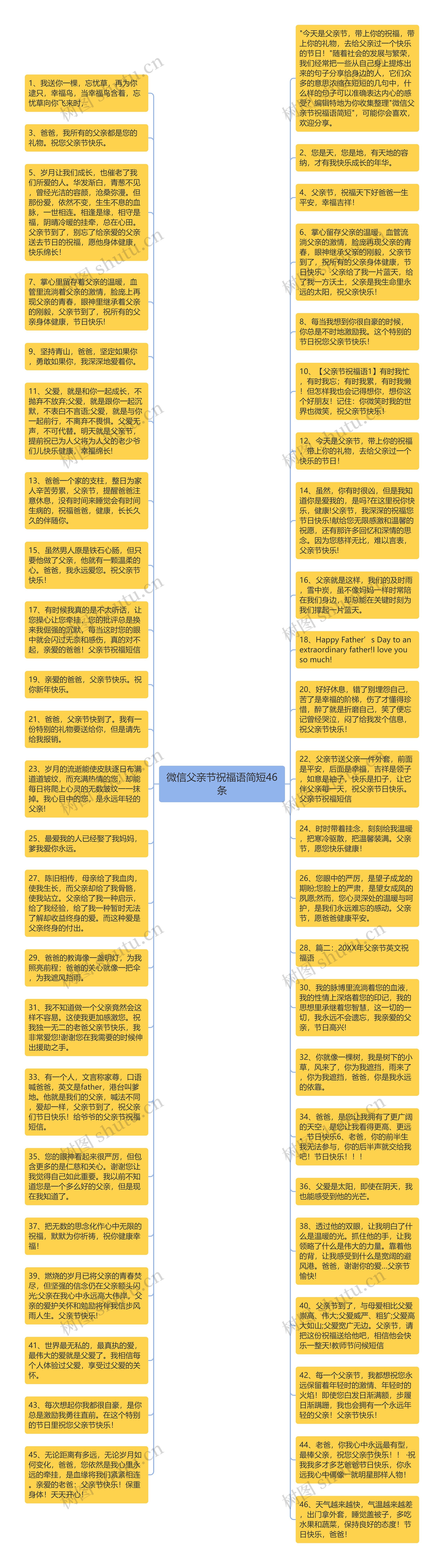 微信父亲节祝福语简短46条思维导图