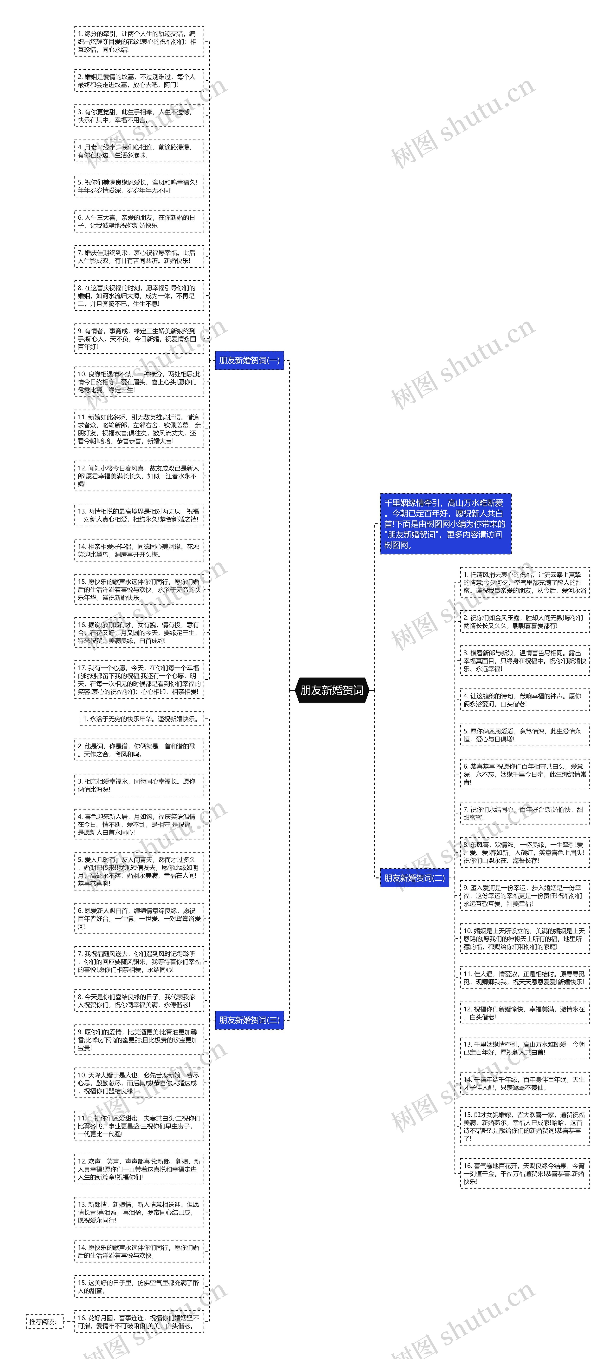 朋友新婚贺词思维导图高清图 朋友新婚贺词思维导图