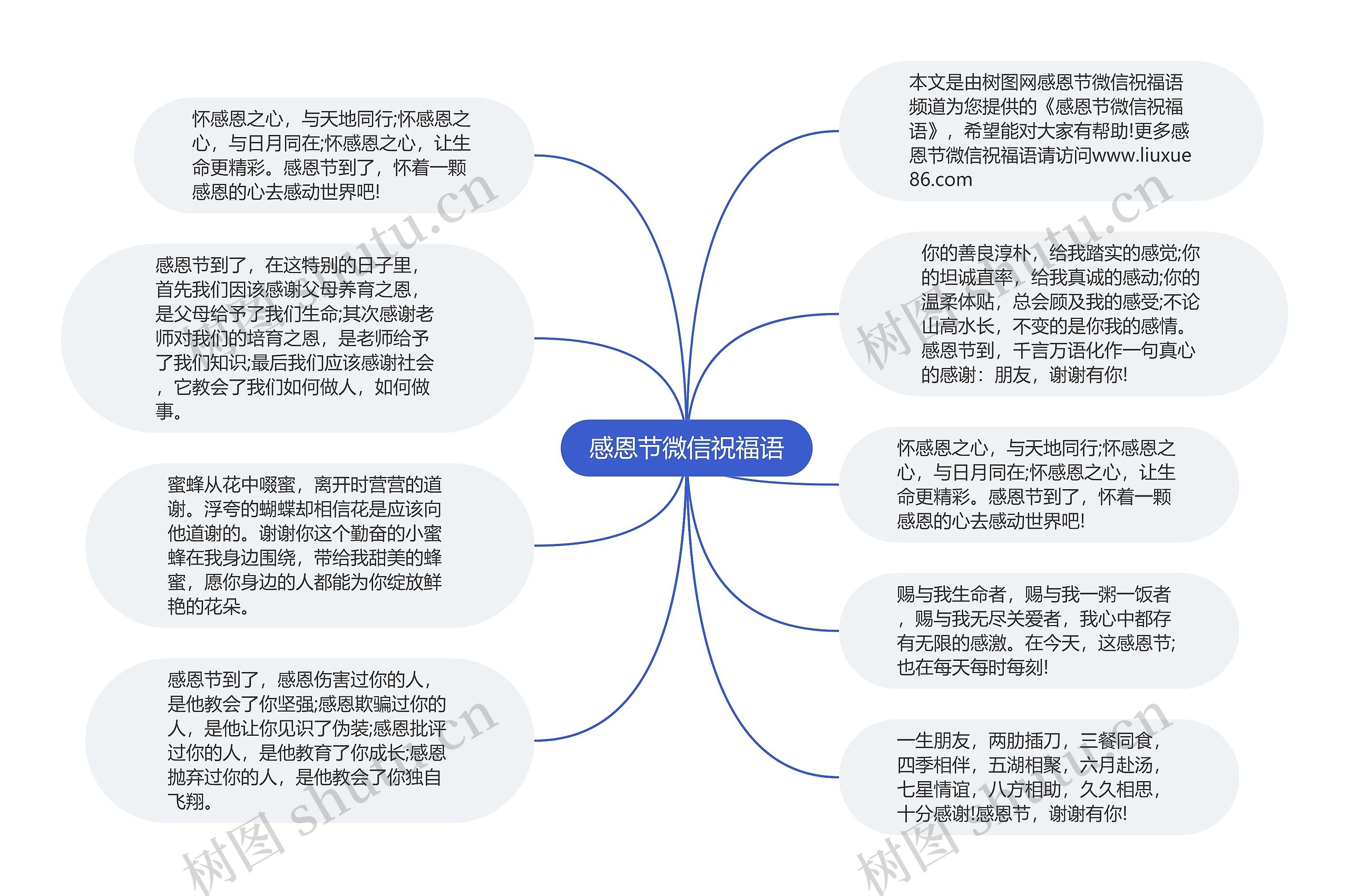 感恩节微信祝福语思维导图