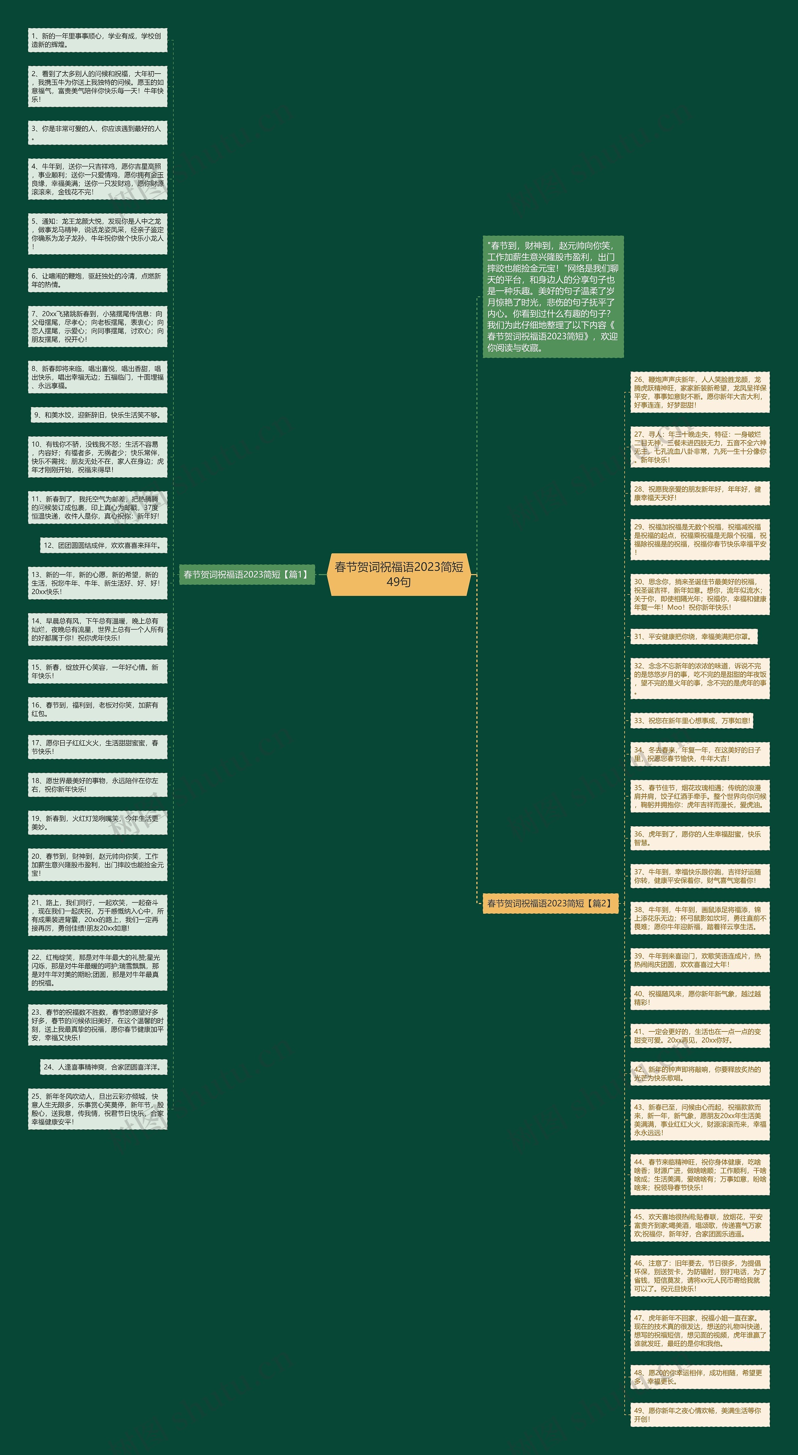 春节贺词祝福语2023简短49句思维导图