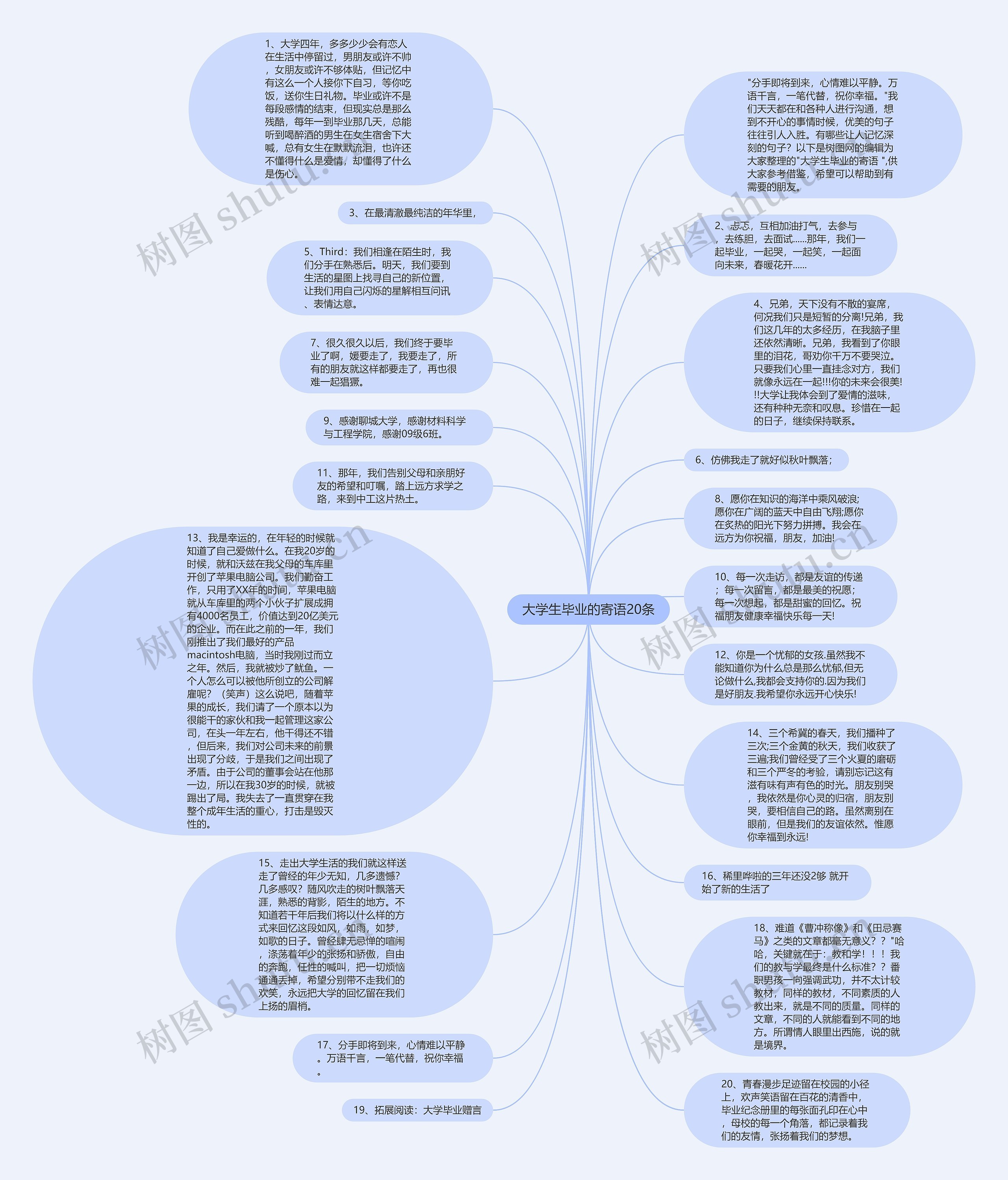 大学生毕业的寄语20条思维导图