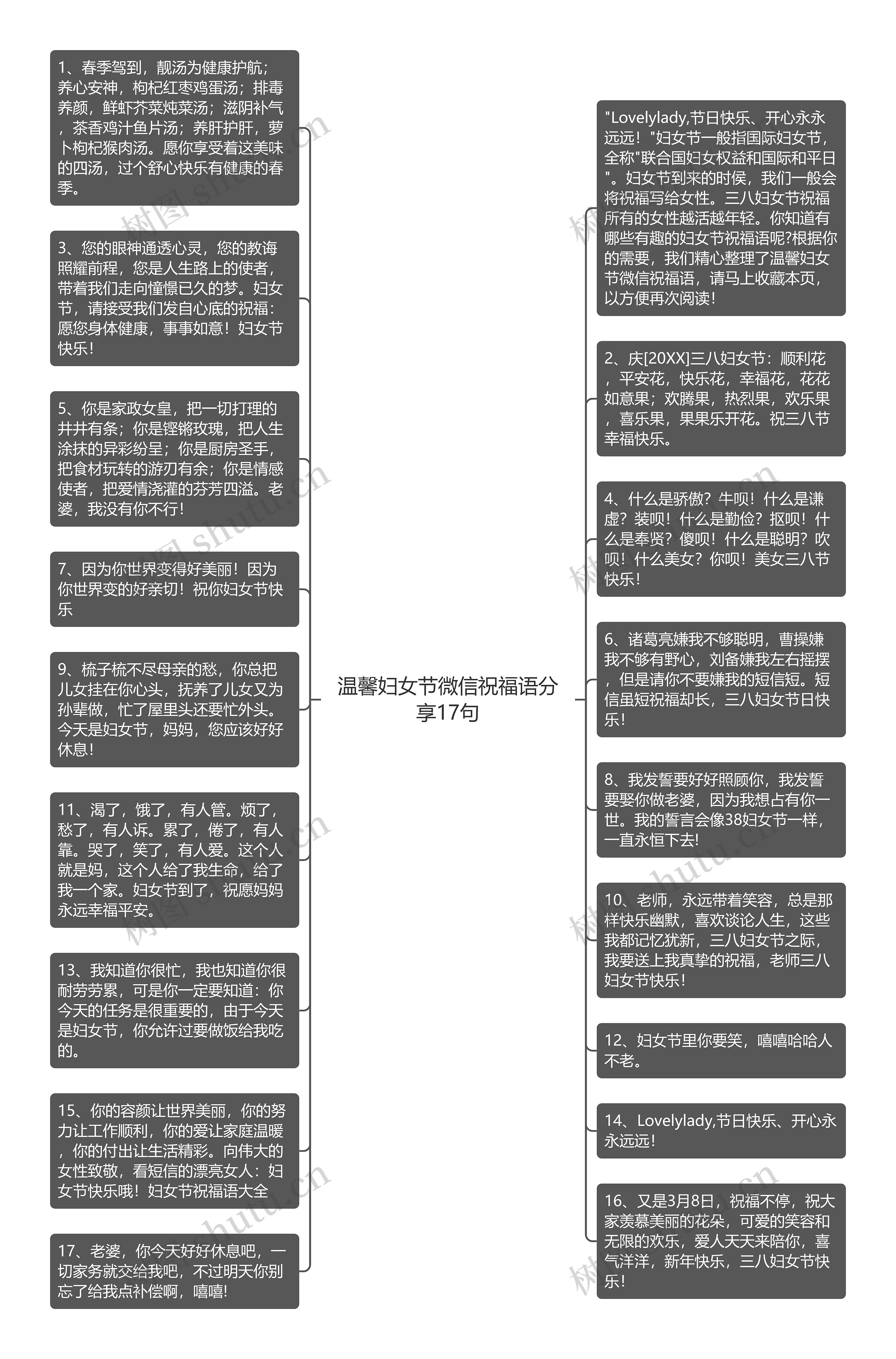 温馨妇女节微信祝福语分享17句思维导图