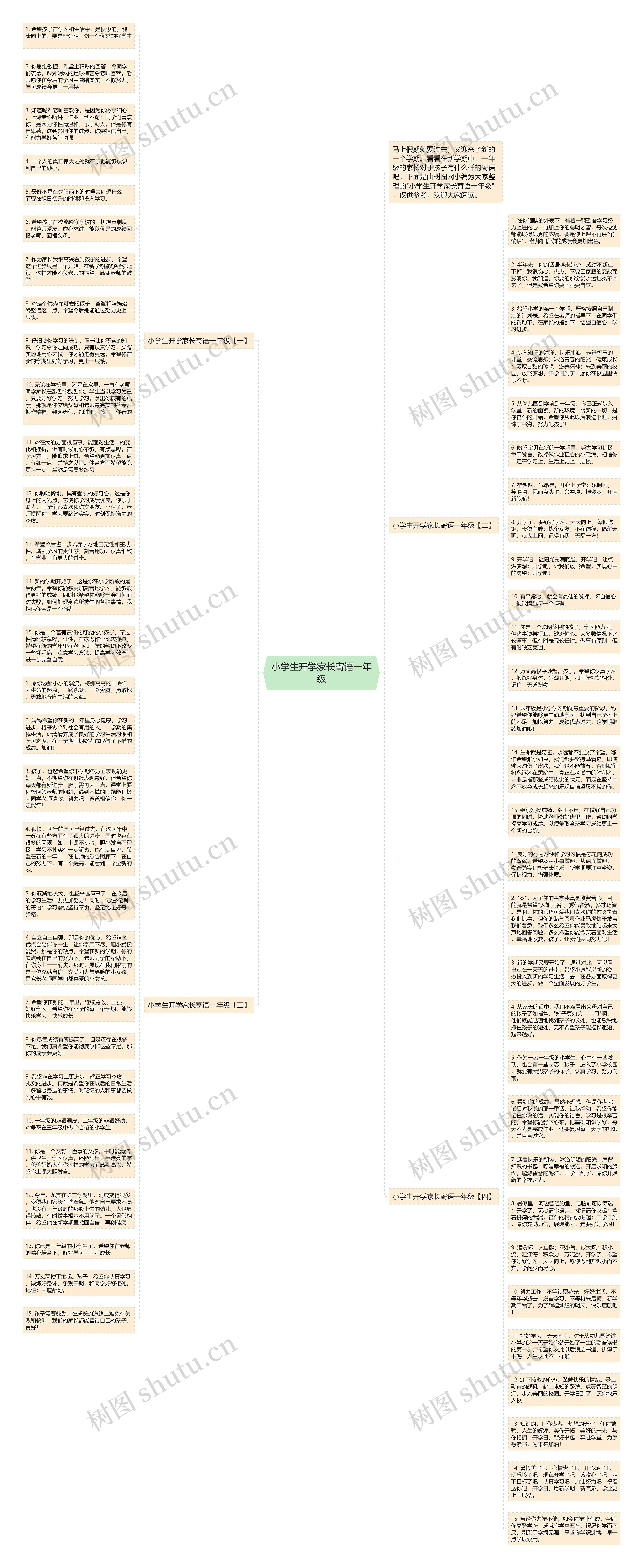 小学生开学家长寄语一年级思维导图