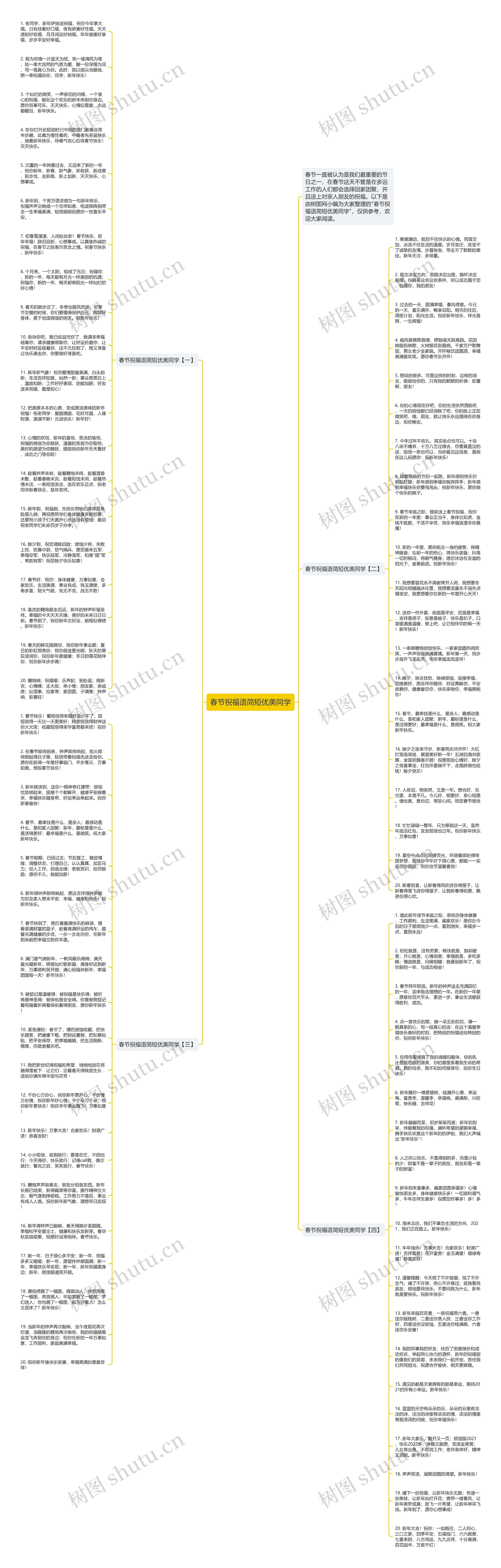 春节祝福语简短优美同学思维导图