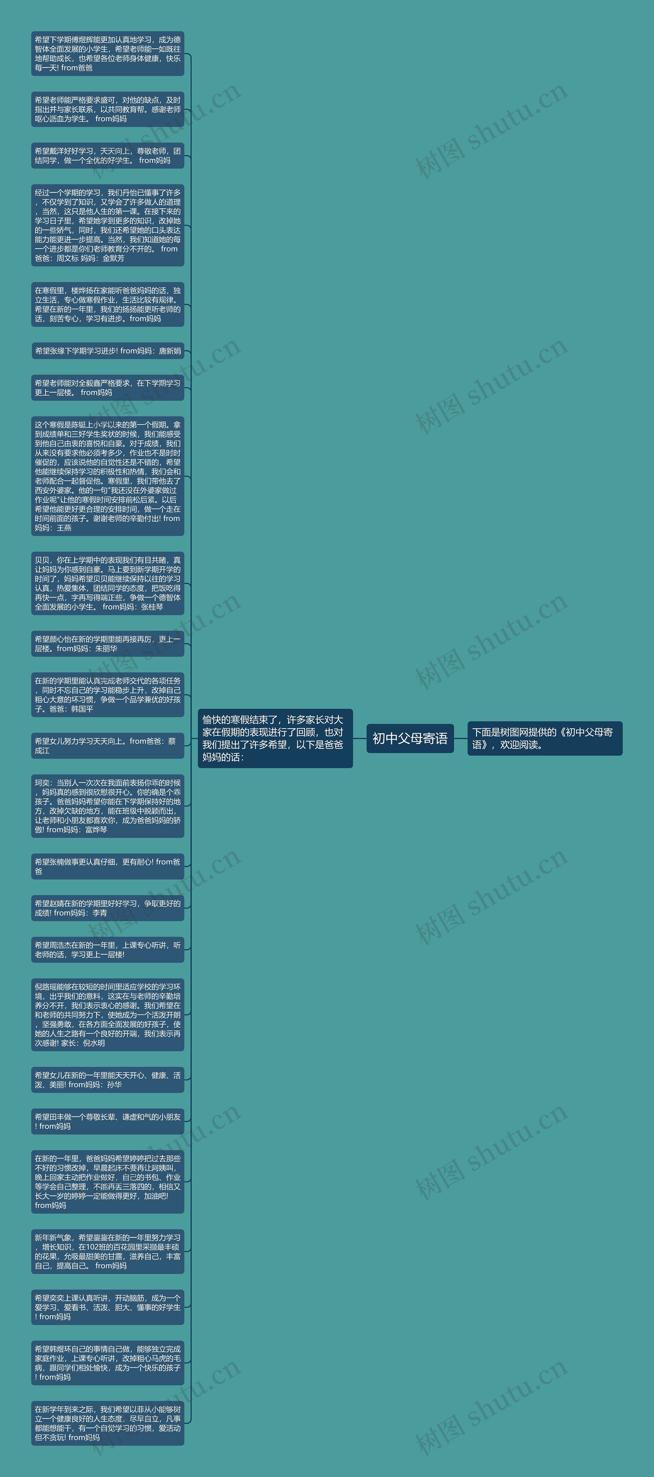 初中父母寄语思维导图