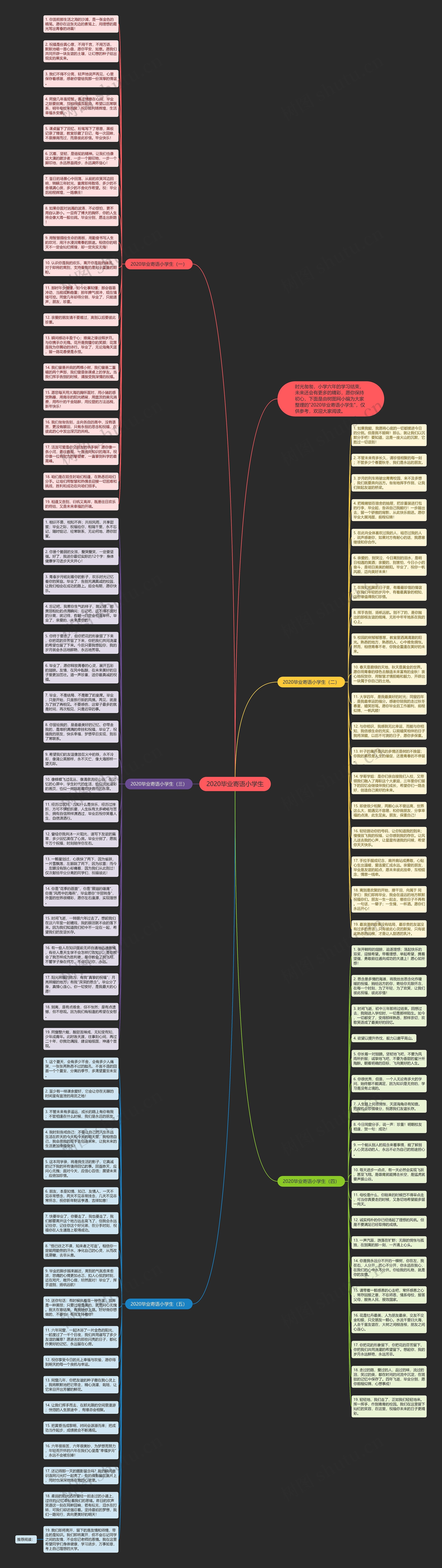 2020毕业寄语小学生思维导图