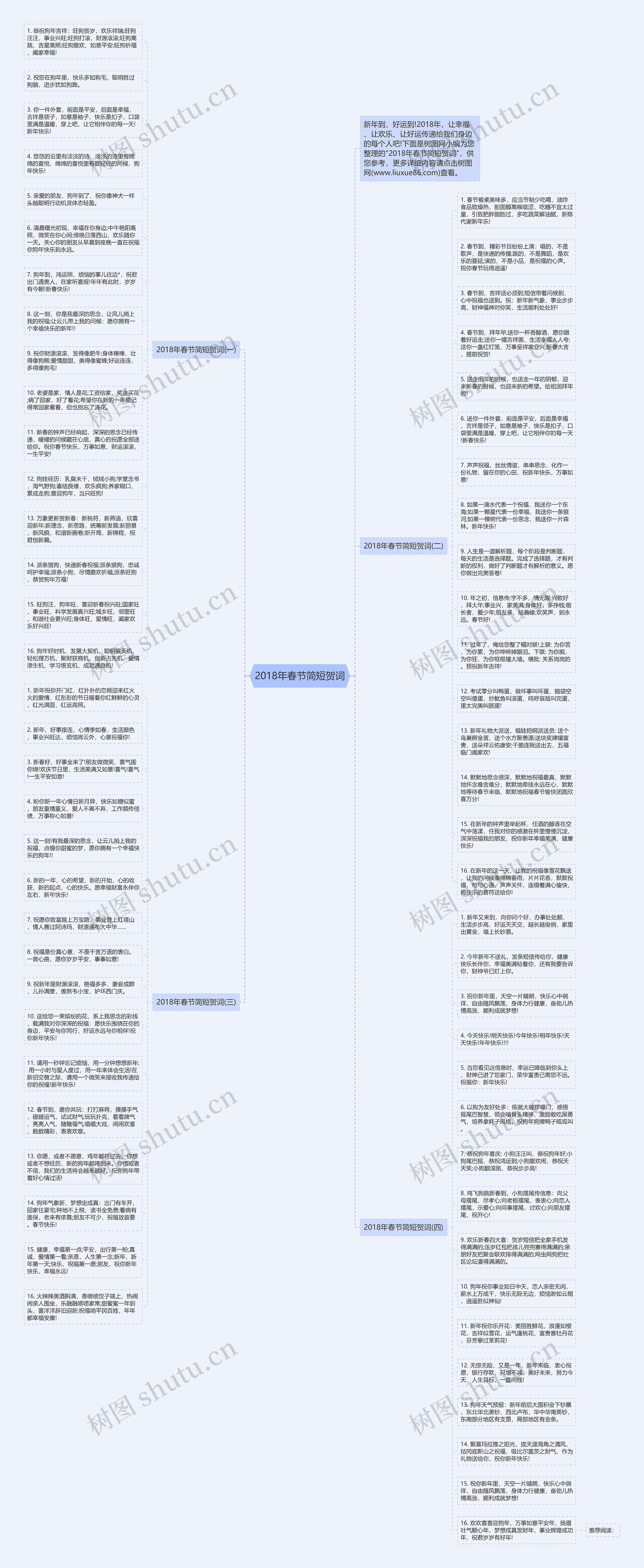 2018年春节简短贺词思维导图