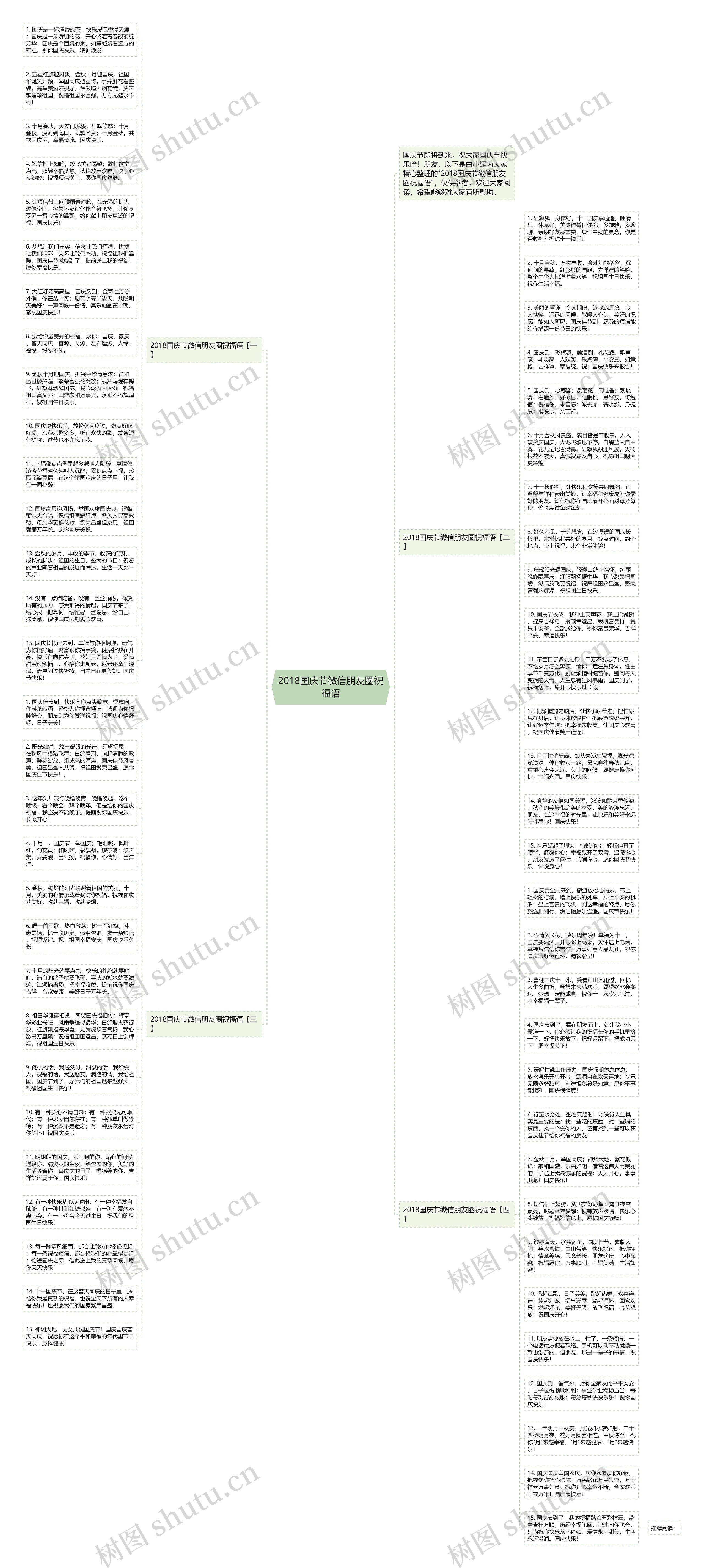 2018国庆节微信朋友圈祝福语思维导图