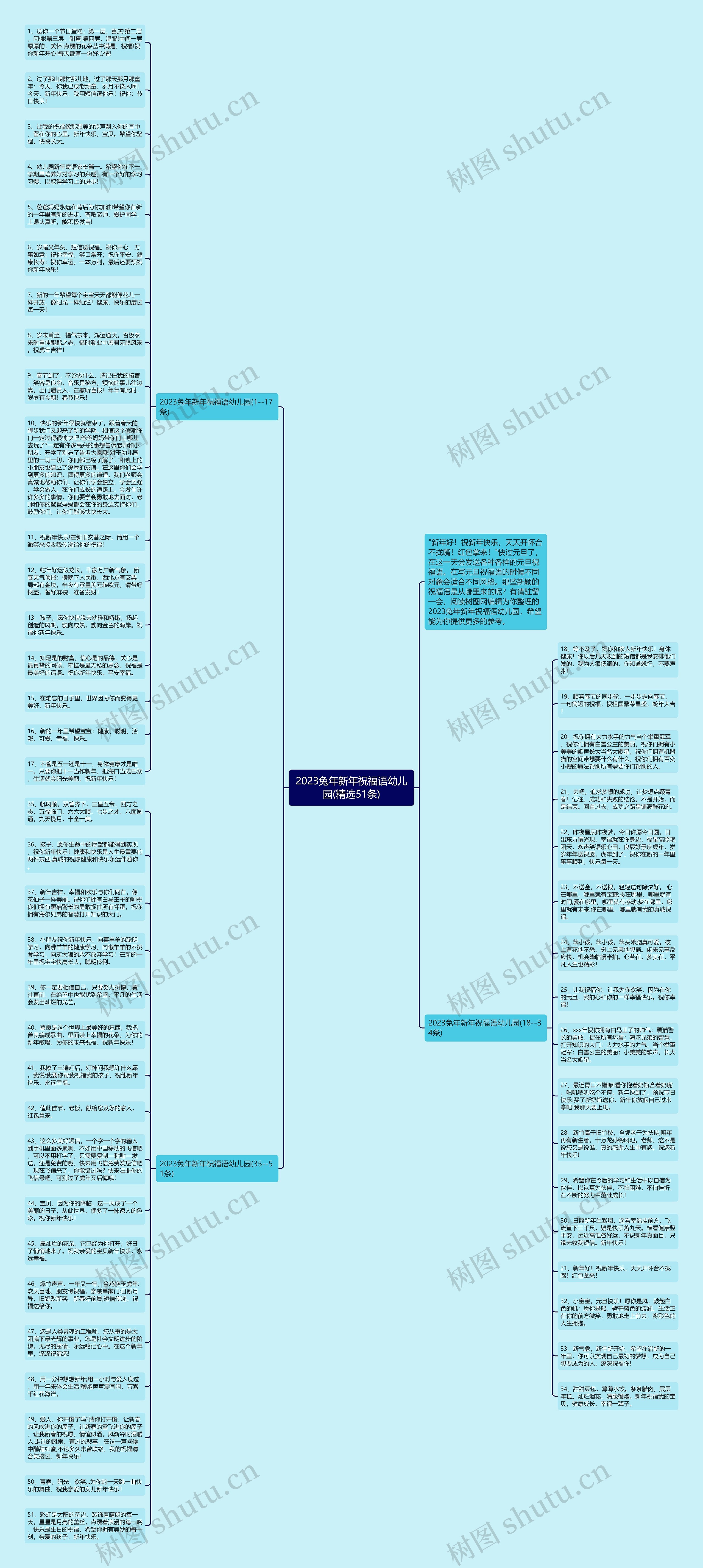 2023兔年新年祝福语幼儿园(精选51条)思维导图