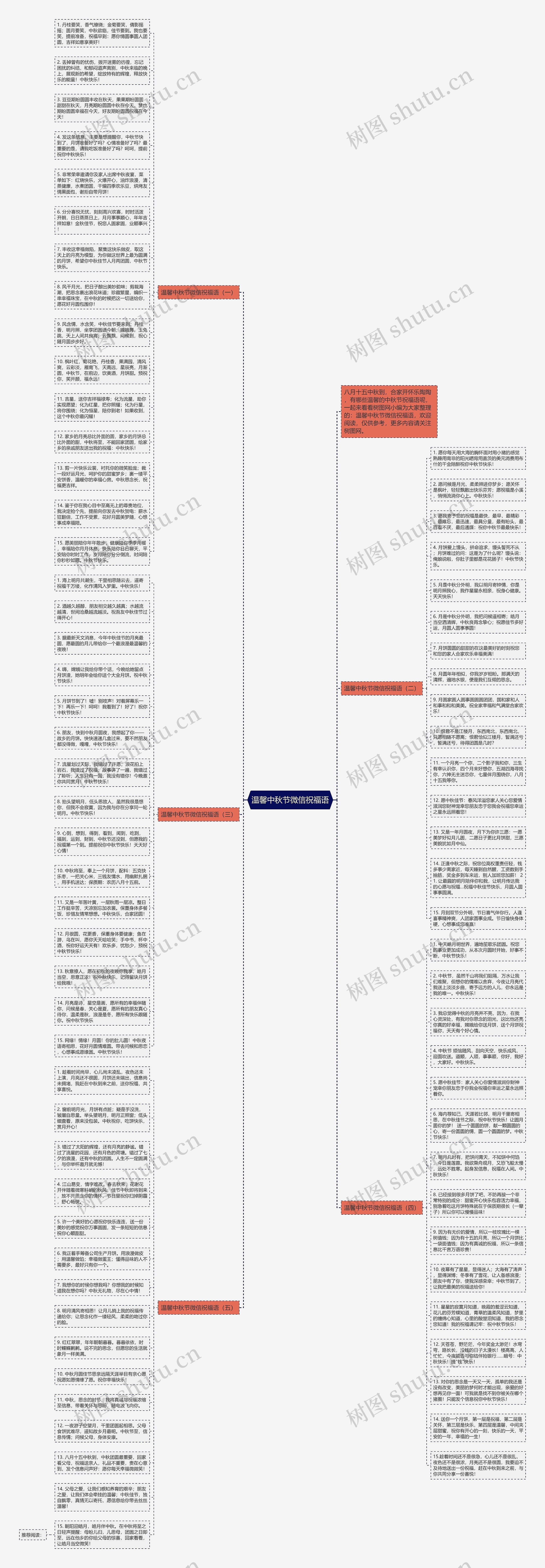 温馨中秋节微信祝福语思维导图