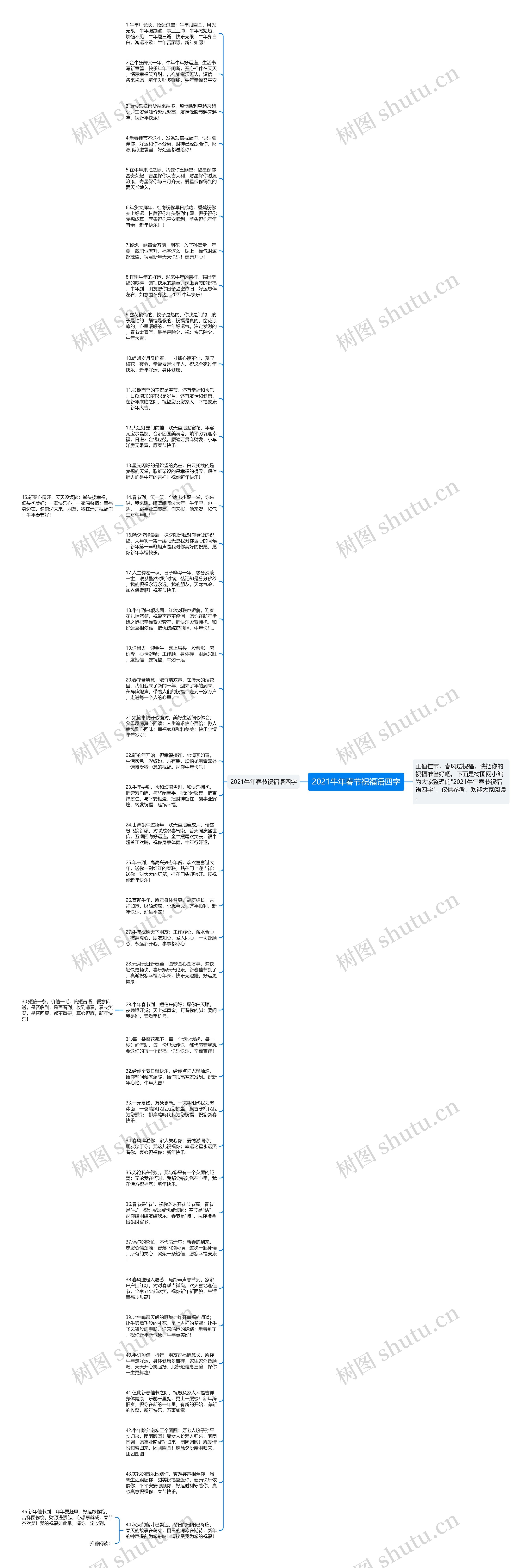 2021牛年春节祝福语四字思维导图