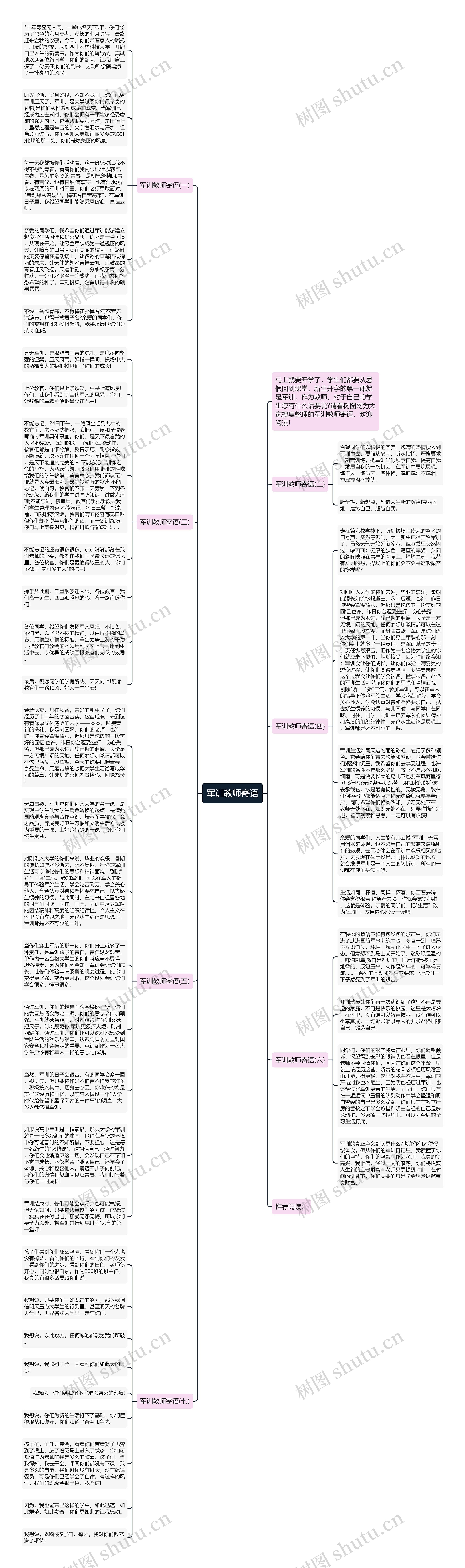 军训教师寄语思维导图