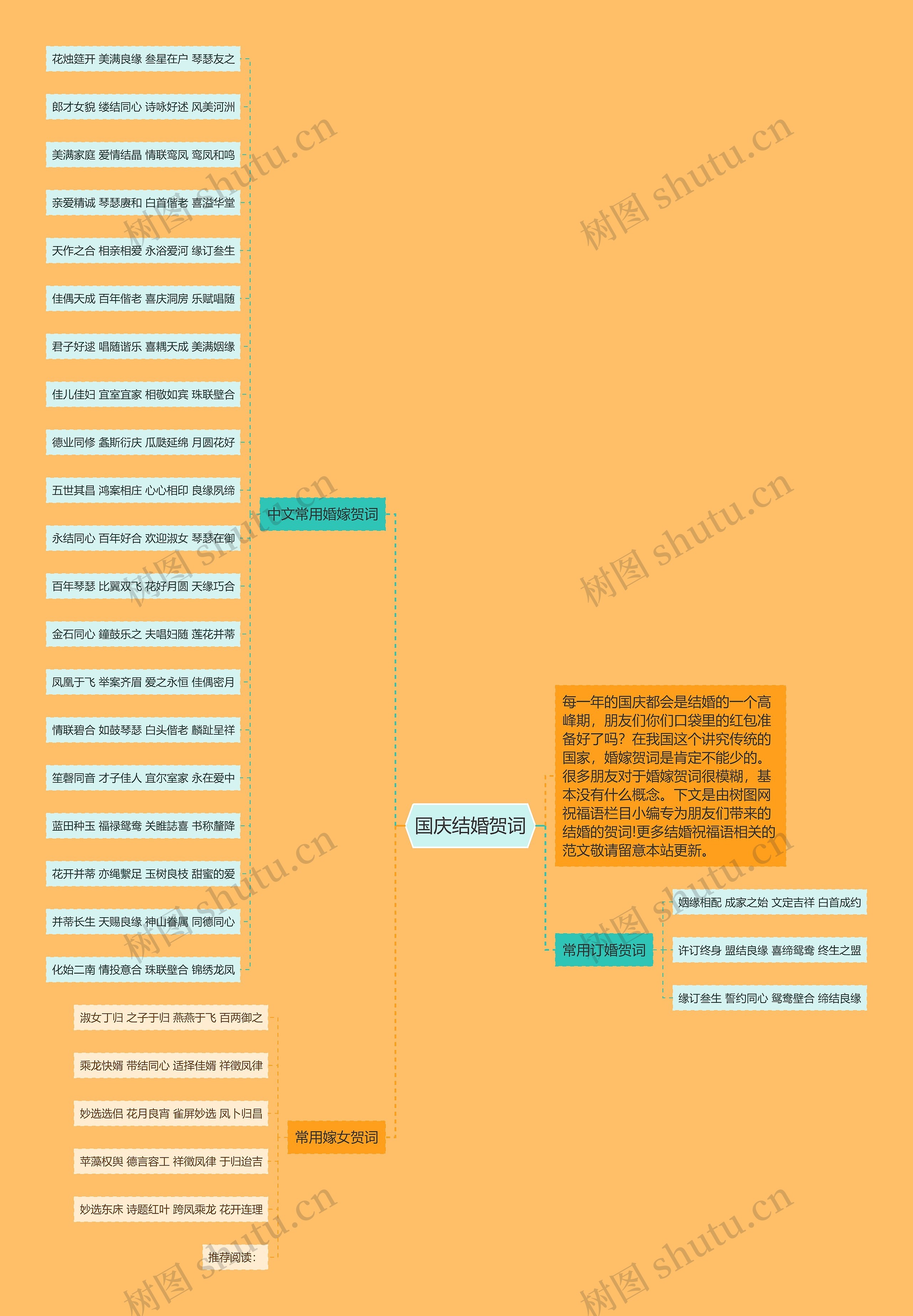 国庆结婚贺词