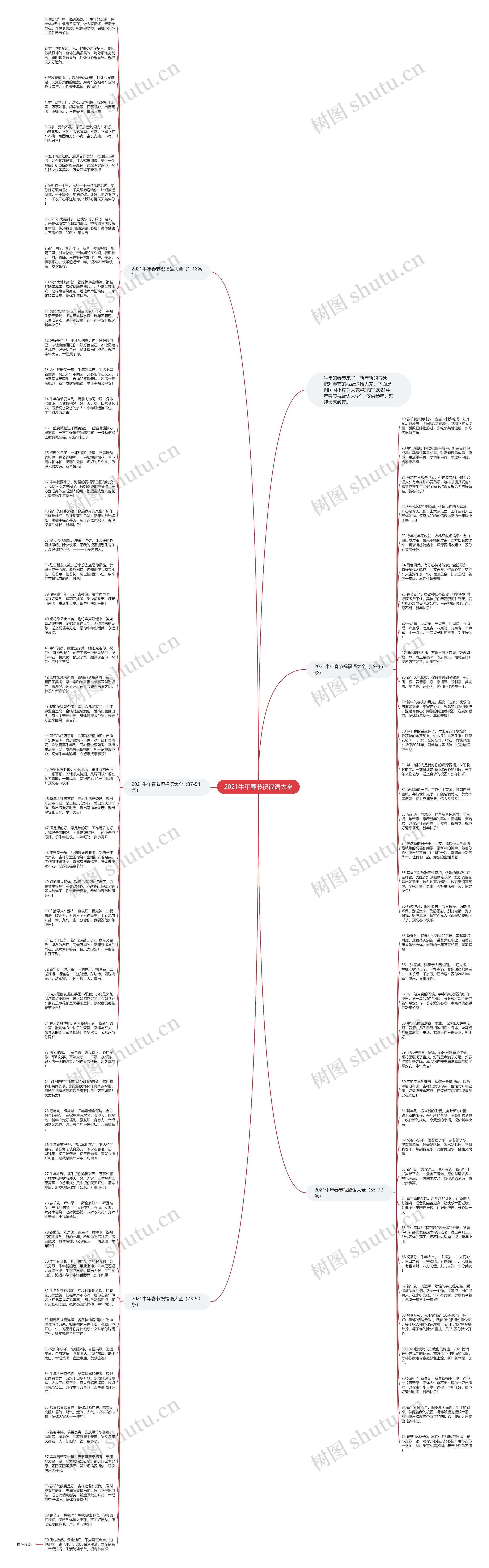 2021牛年春节祝福语大全思维导图高清图 2021牛年春节祝福语大全思维导图