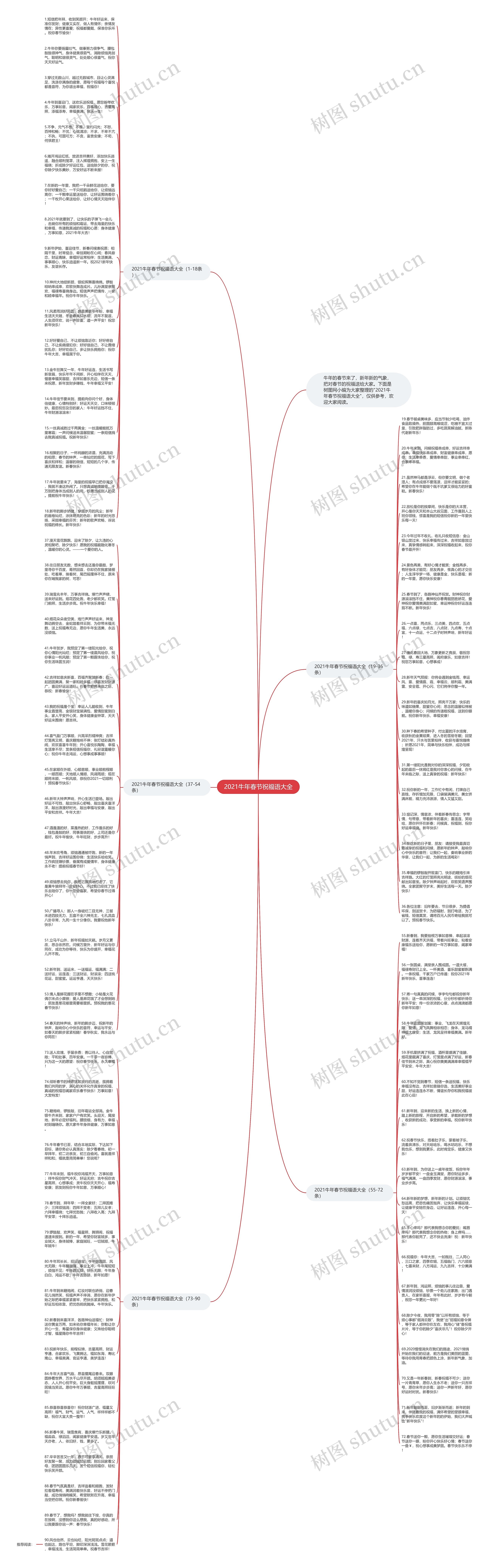 2021牛年春节祝福语大全思维导图