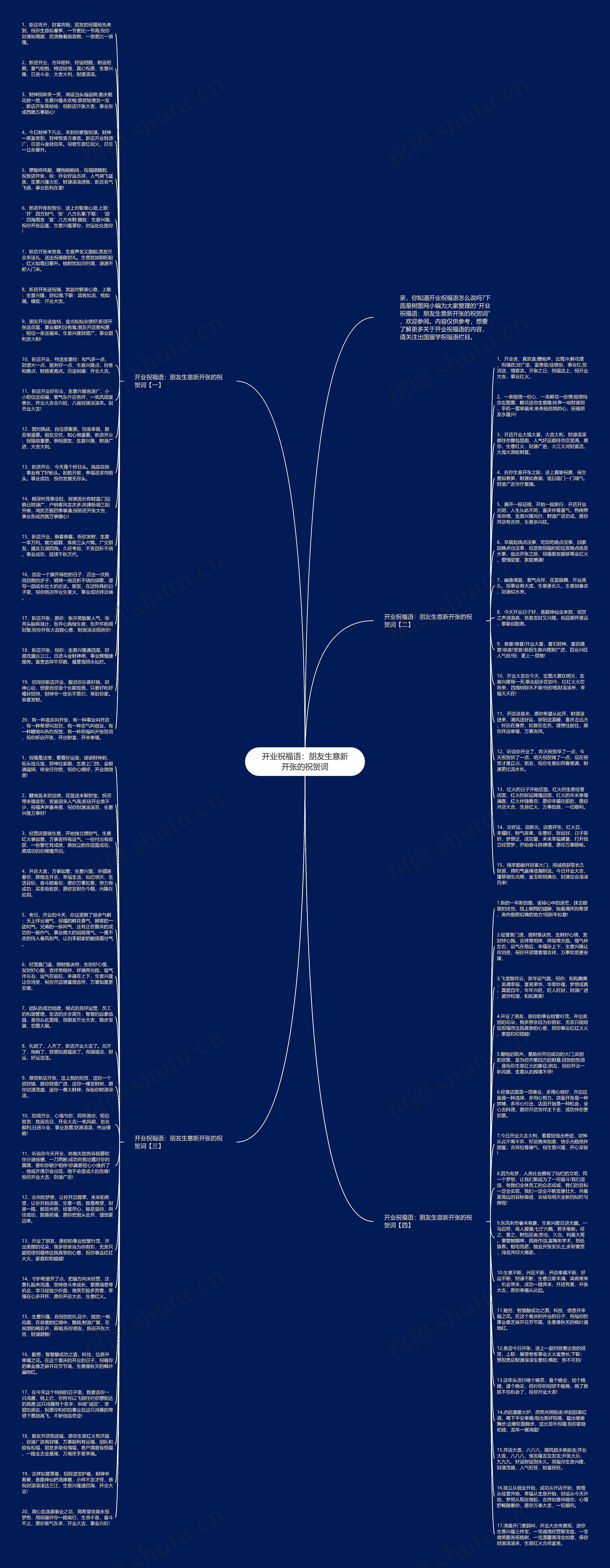 开业祝福语：朋友生意新开张的祝贺词思维导图
