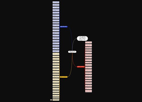 给亲朋好友的春节祝福语短信(精选60句)思维导图