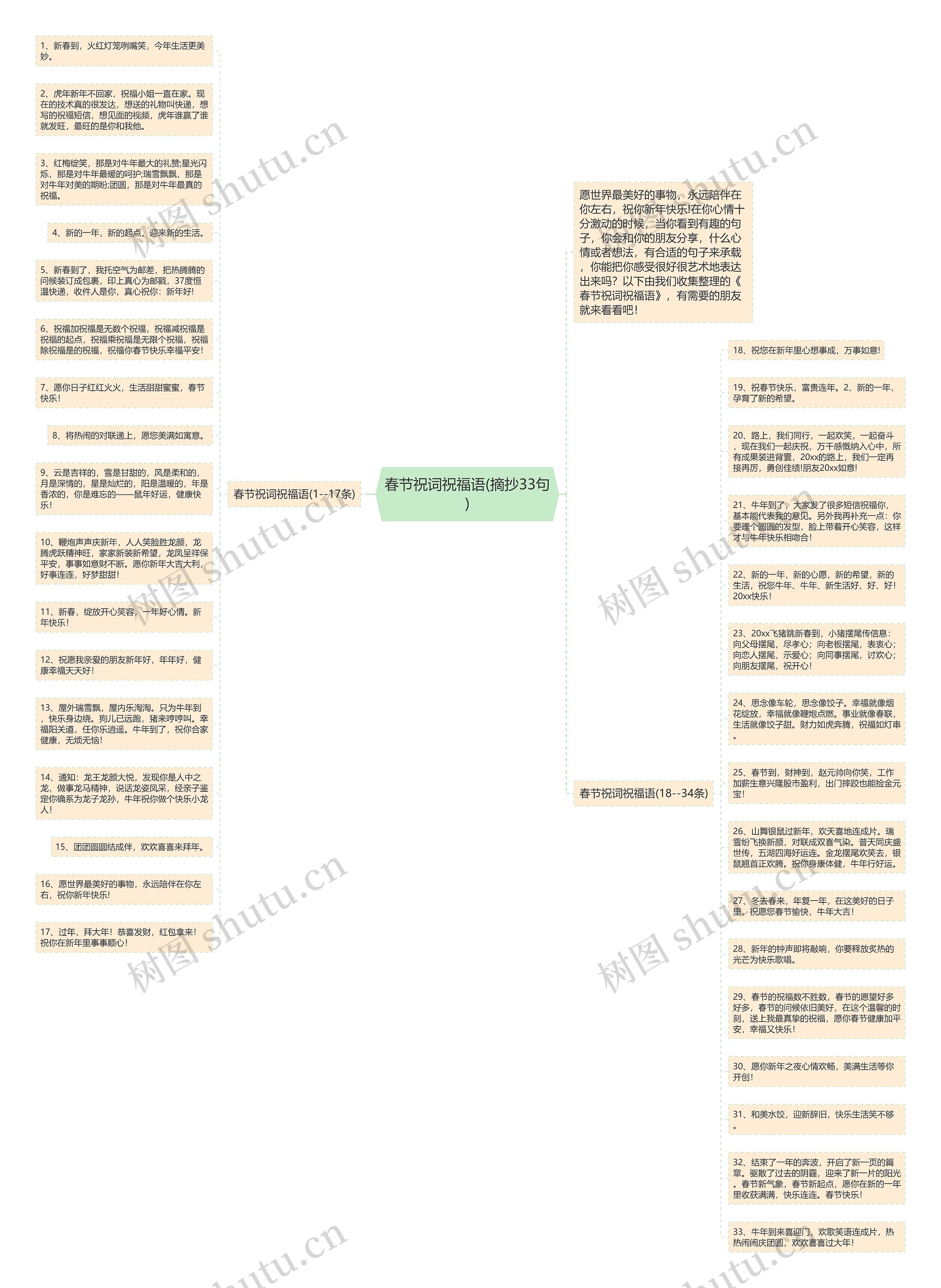 春节祝词祝福语(摘抄33句)思维导图