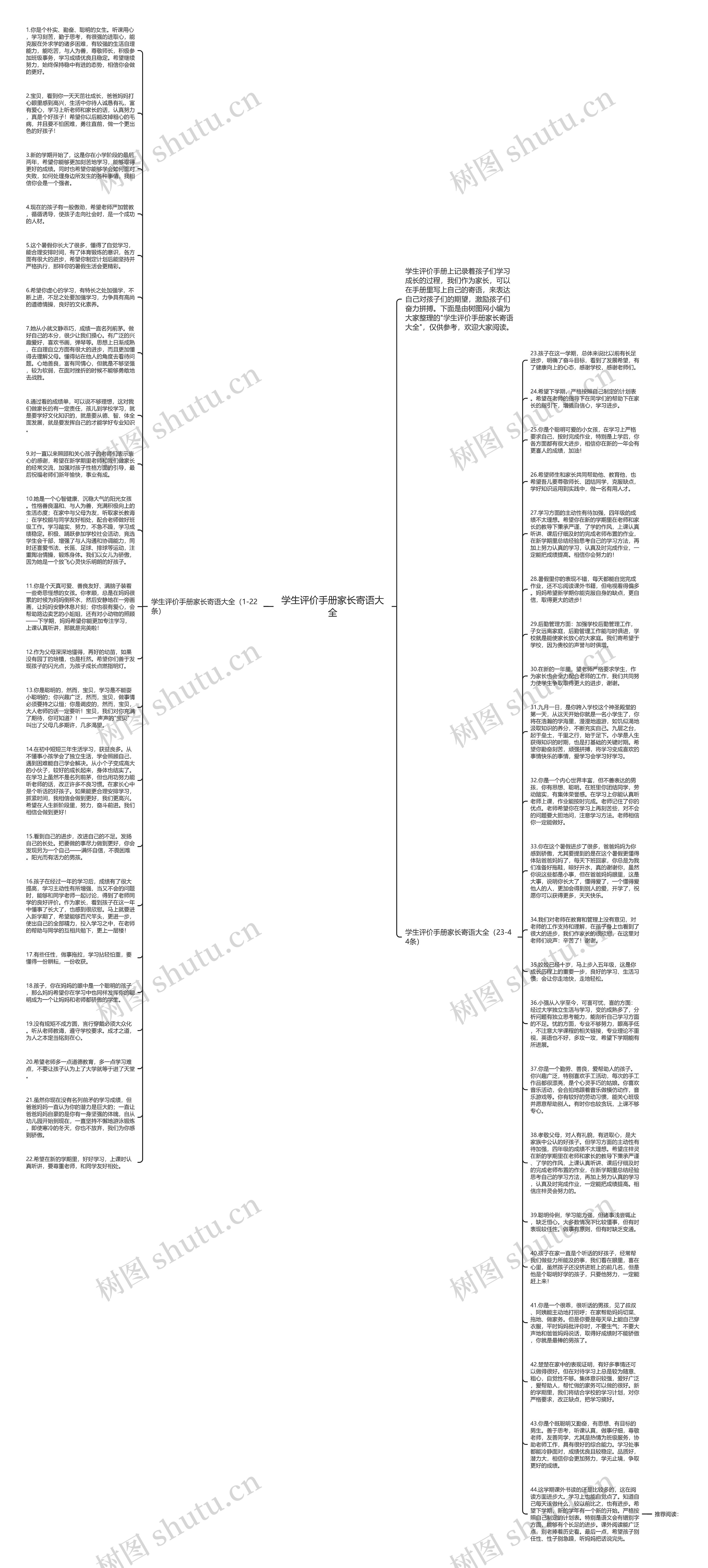 学生评价手册家长寄语大全思维导图
