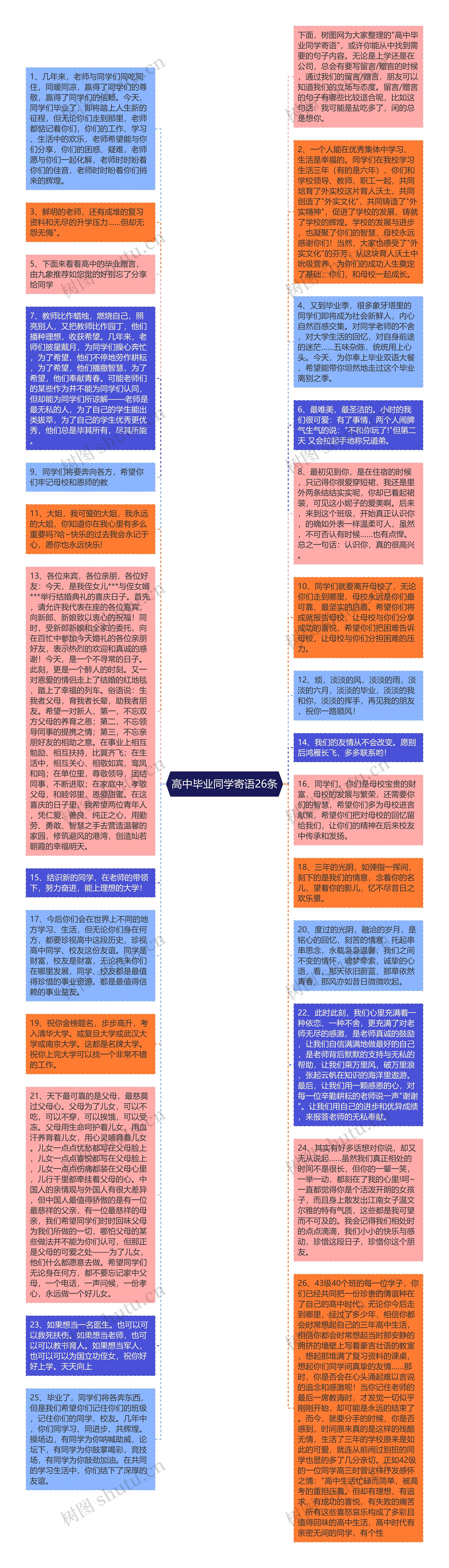 高中毕业同学寄语26条