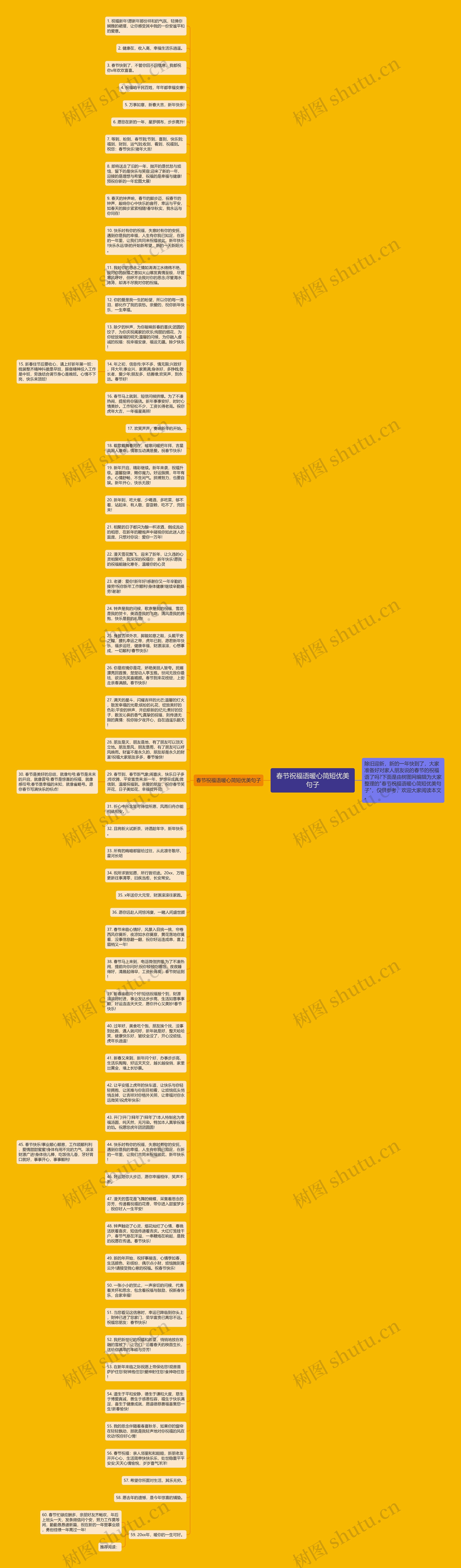 春节祝福语暖心简短优美句子思维导图