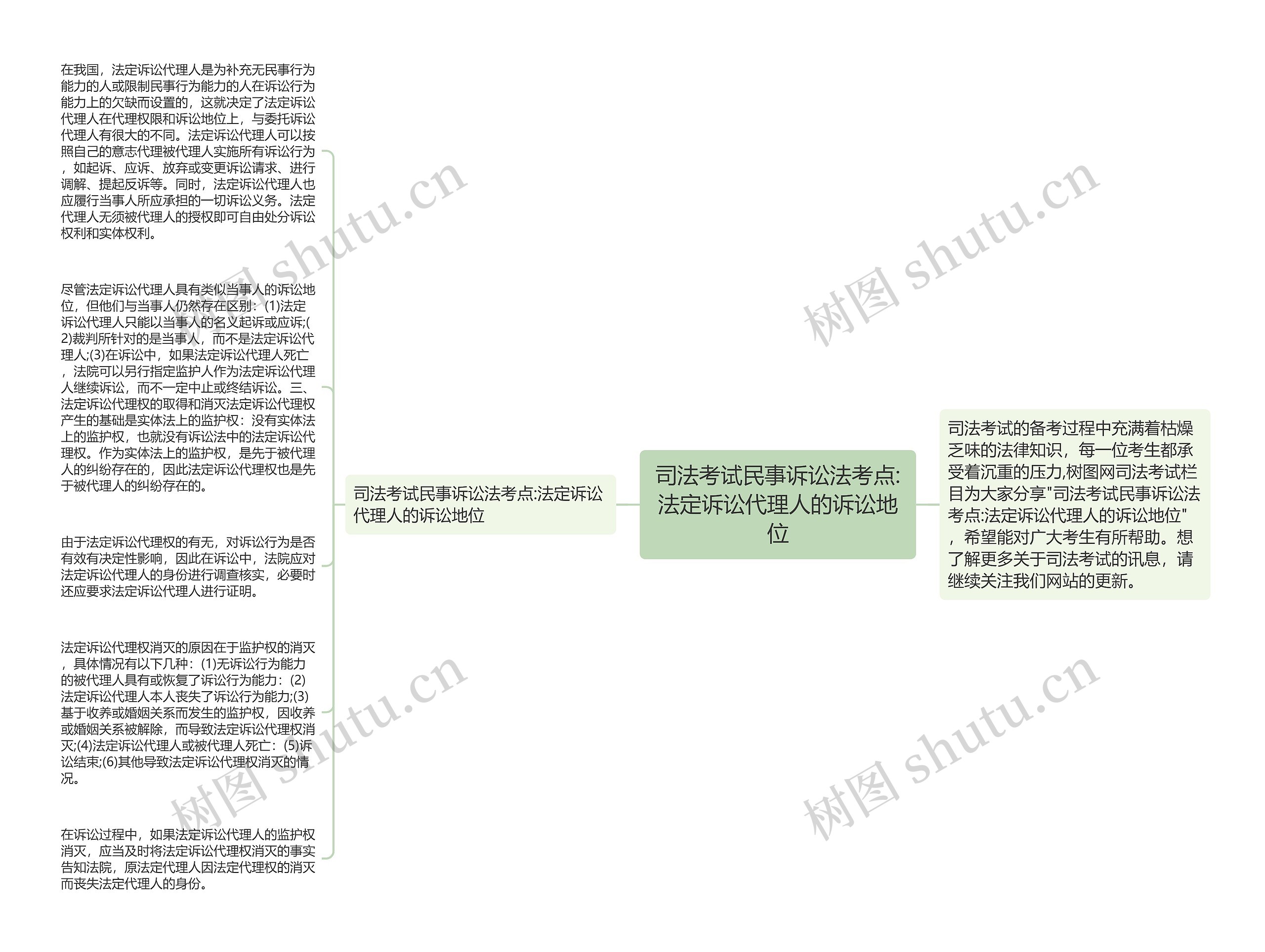 司法考试民事诉讼法考点:法定诉讼代理人的诉讼地位