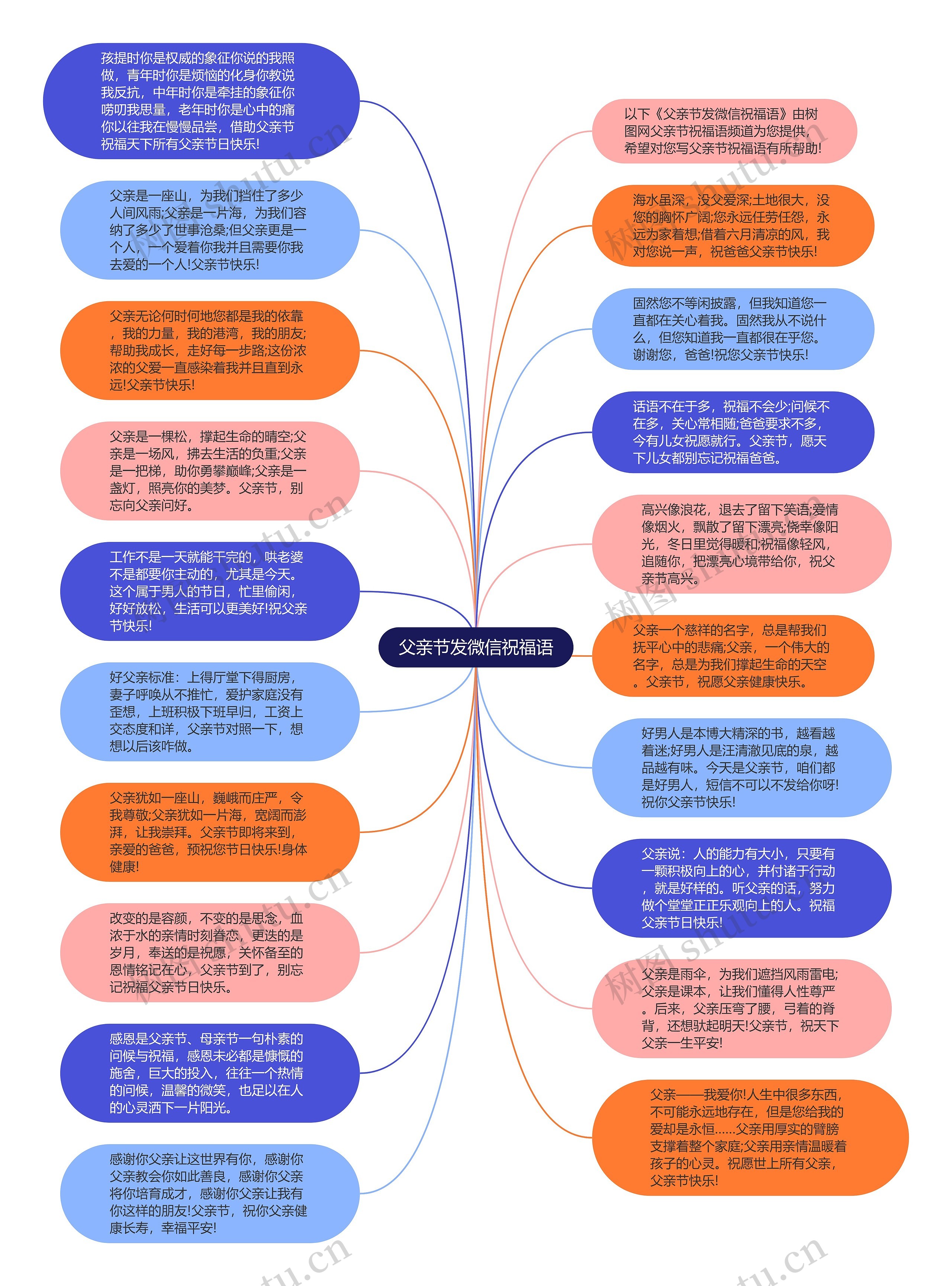 父亲节发微信祝福语思维导图