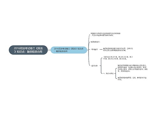 2016司法考试卷三《民法》知识点：融资租资合同