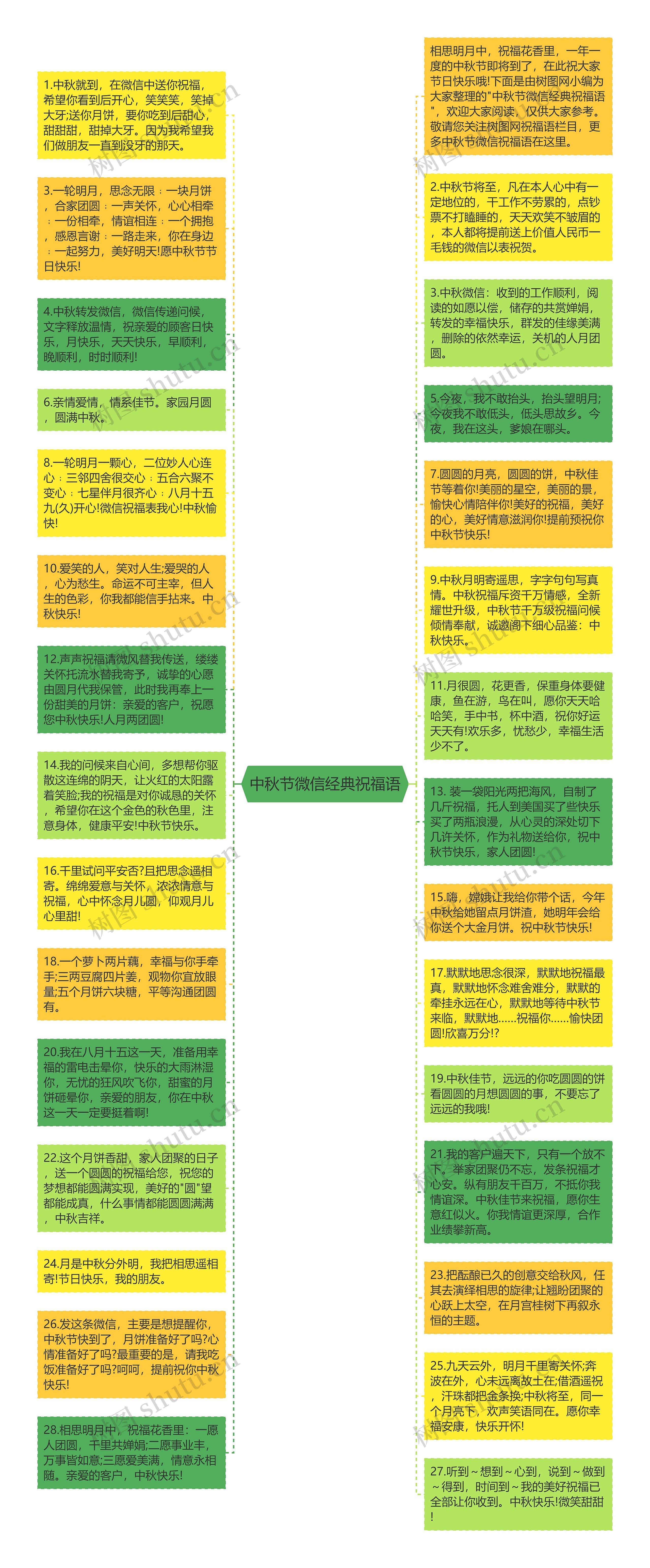 中秋节微信经典祝福语思维导图