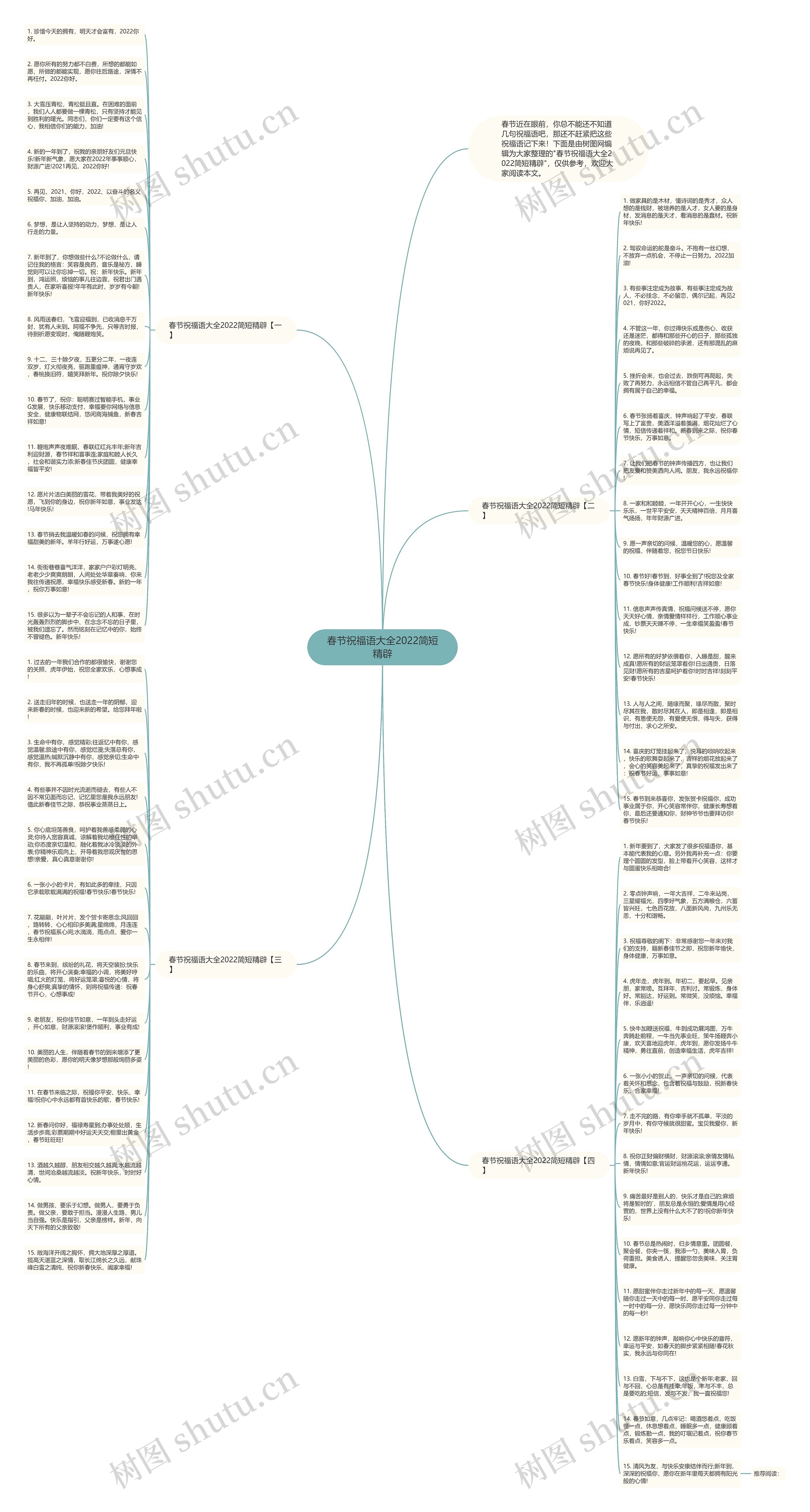 春节祝福语大全2022简短精辟思维导图