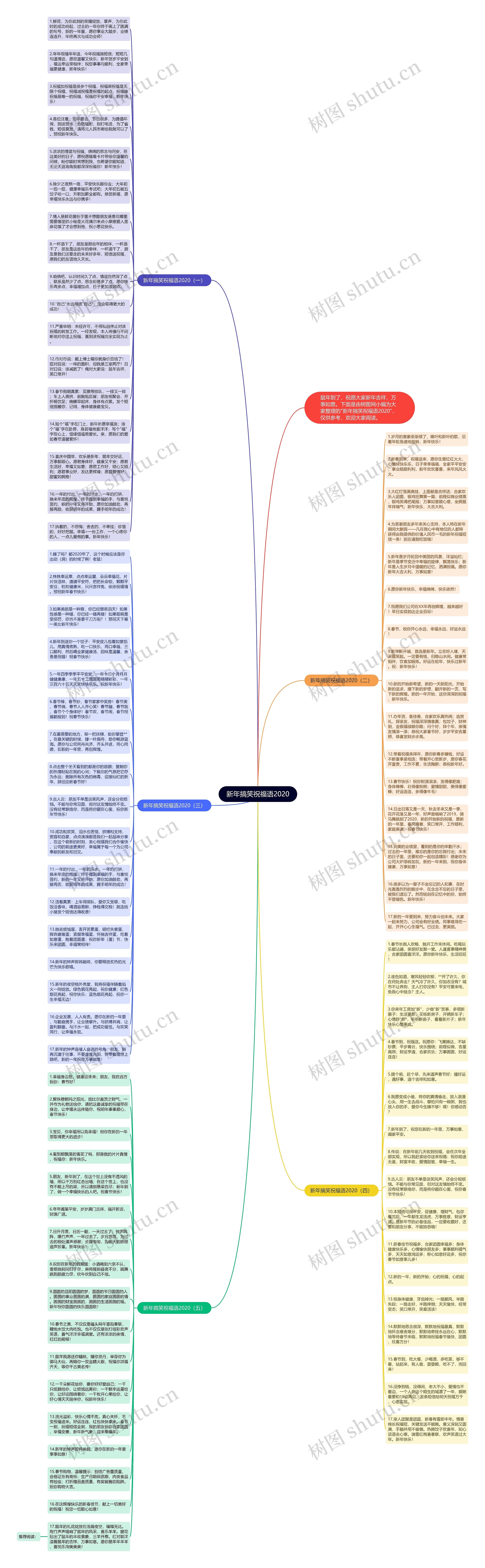 新年搞笑祝福语2020思维导图
