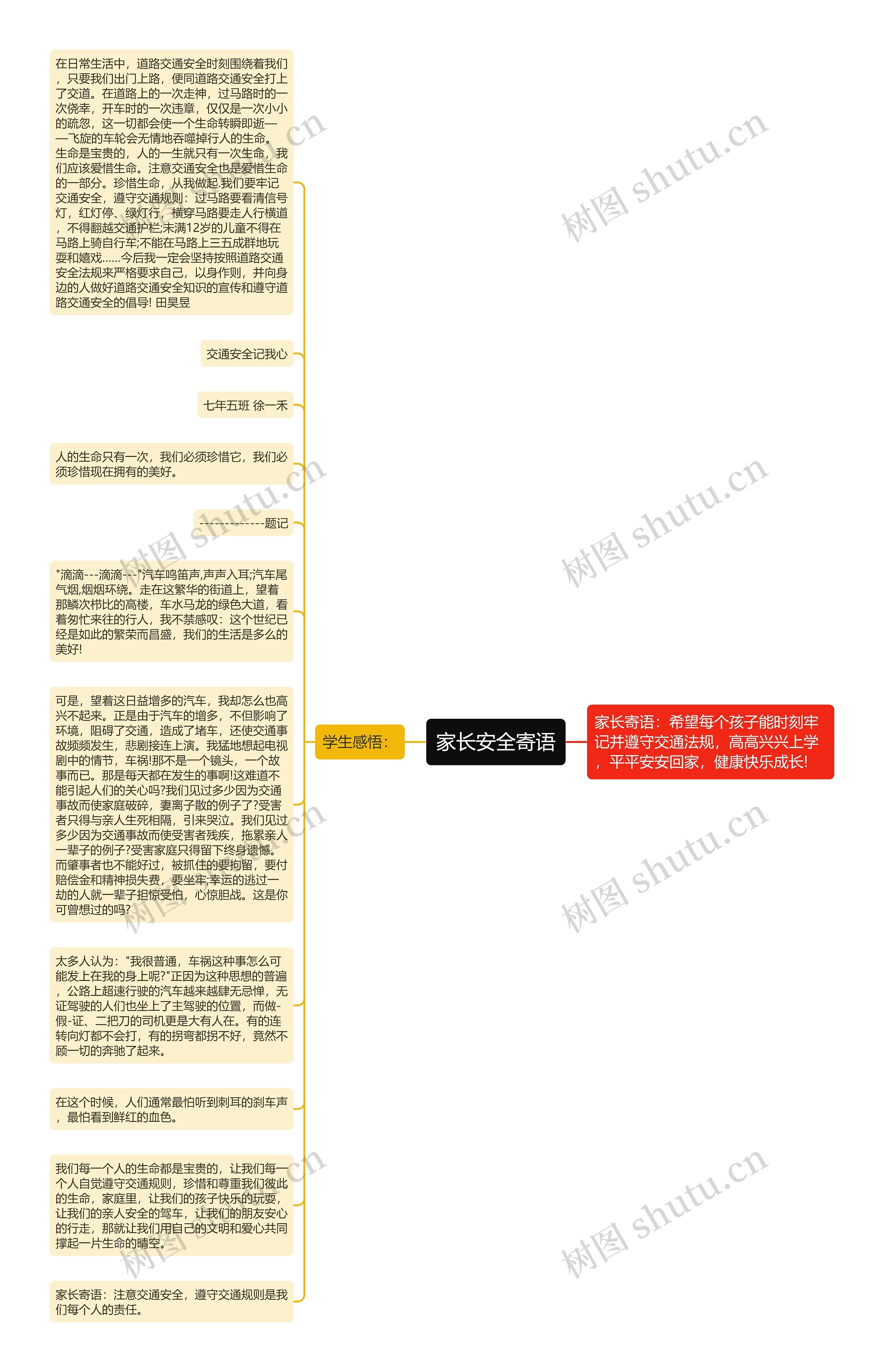 家长安全寄语思维导图