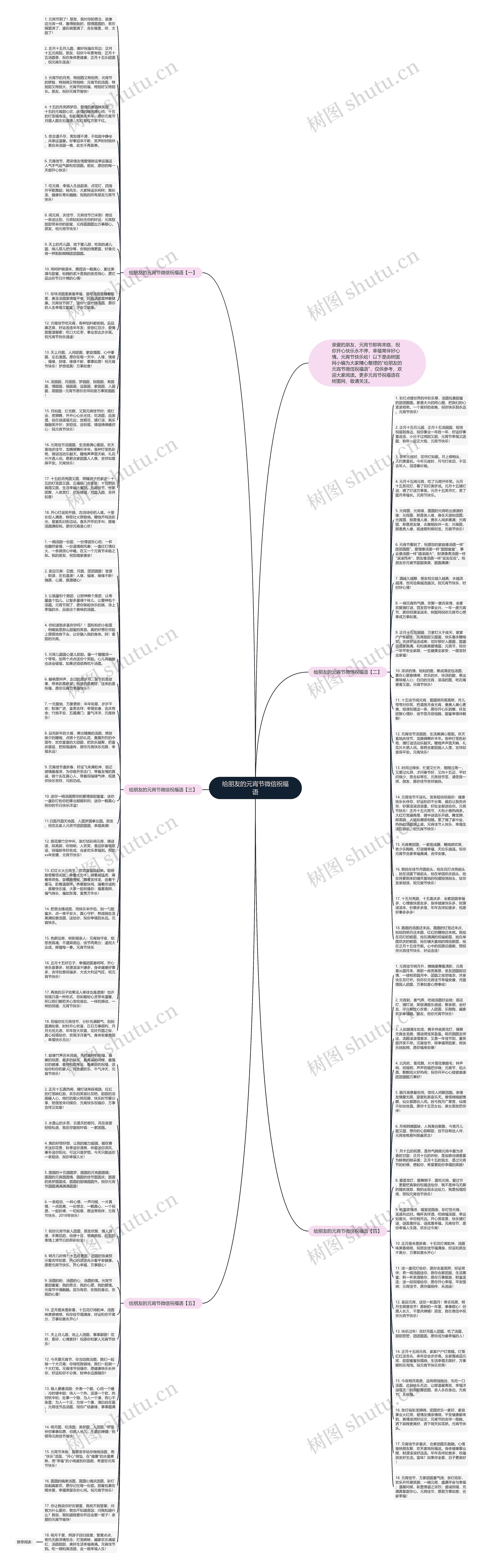 给朋友的元宵节微信祝福语思维导图
