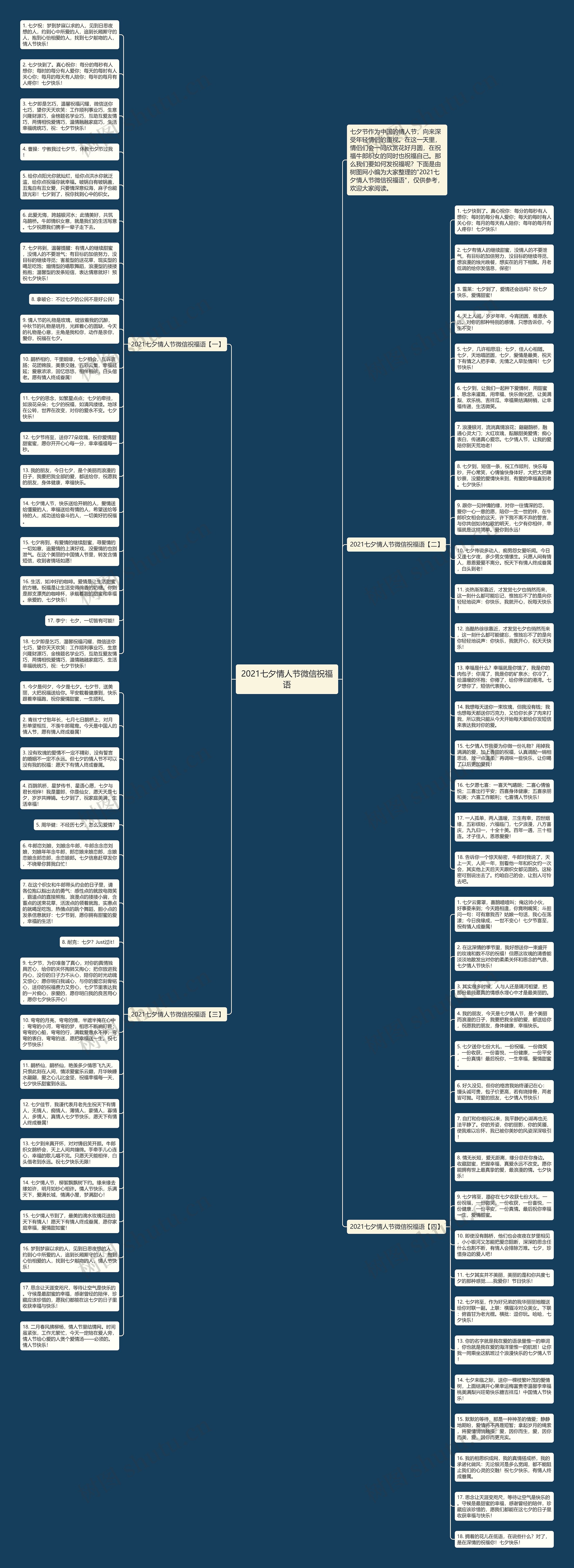 2021七夕情人节微信祝福语思维导图