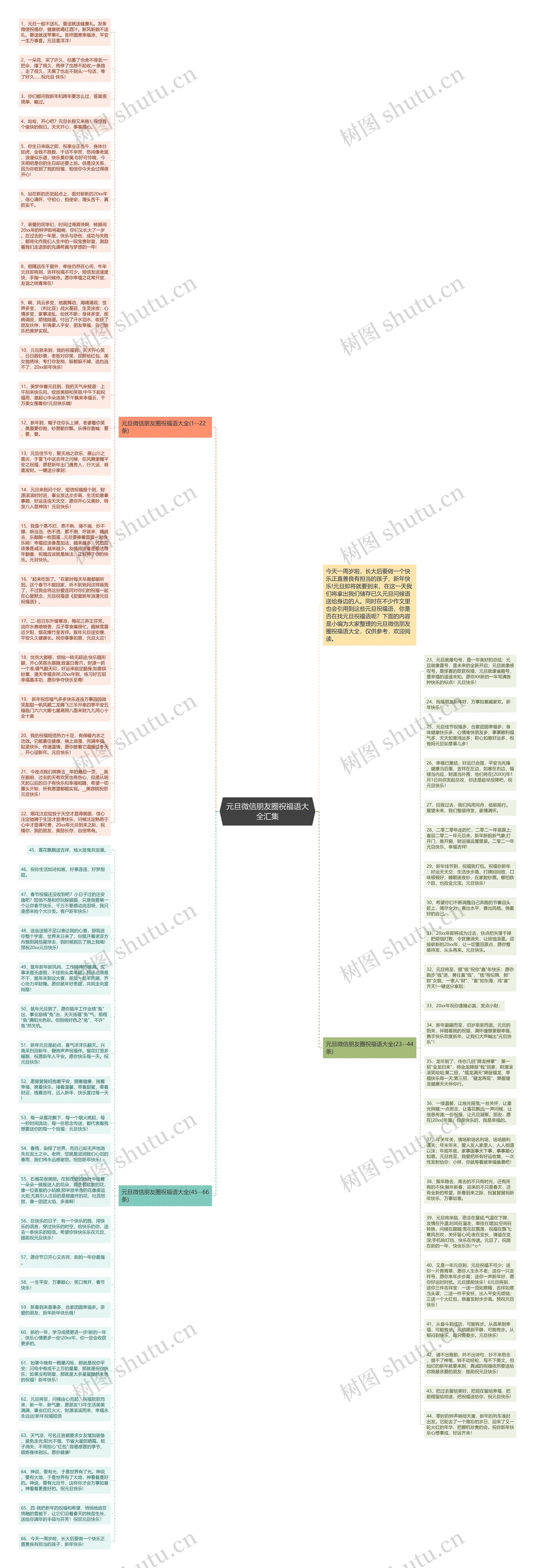 元旦微信朋友圈祝福语大全汇集思维导图