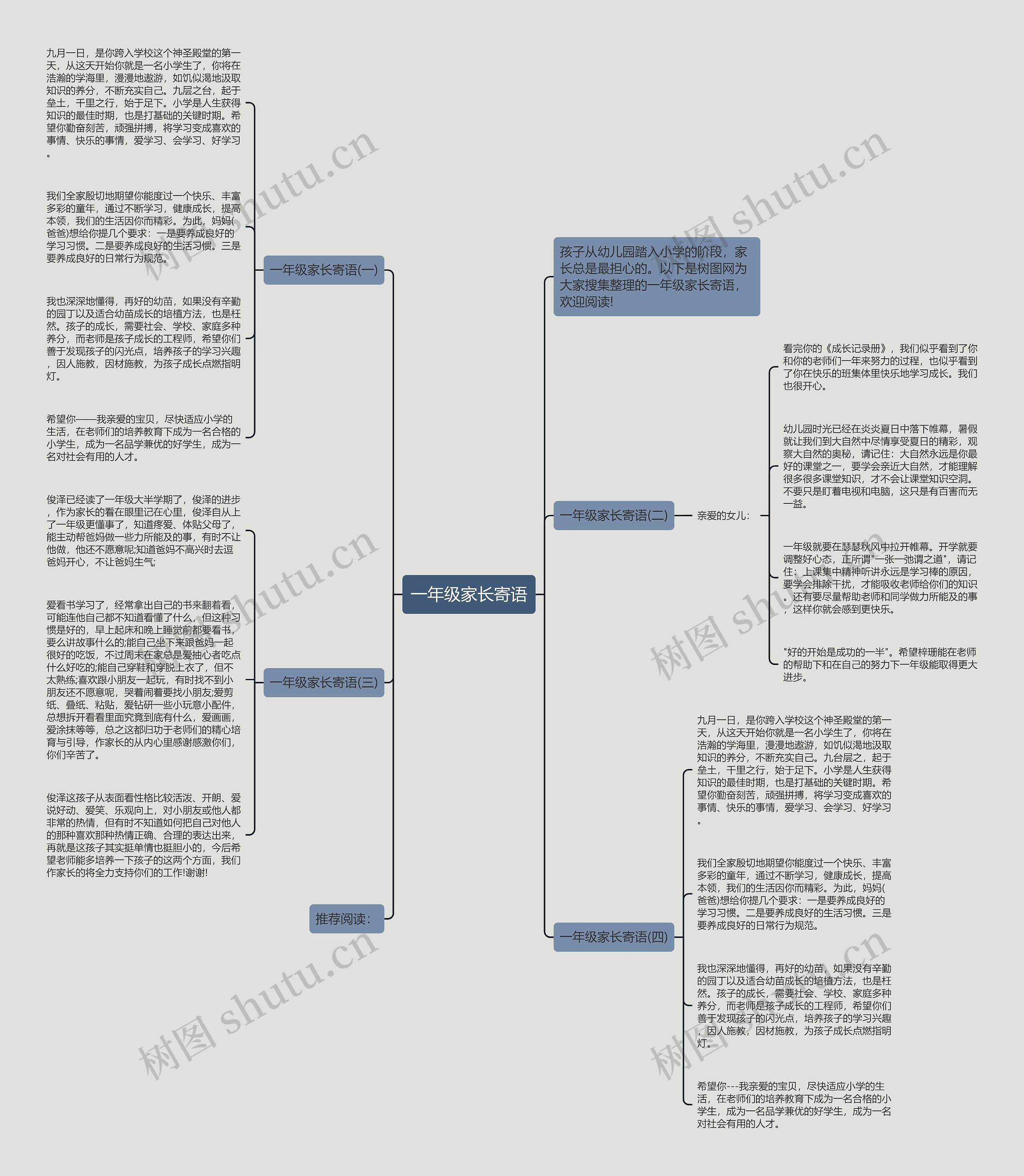 一年级家长寄语思维导图高清图 一年级家长寄语思维导图