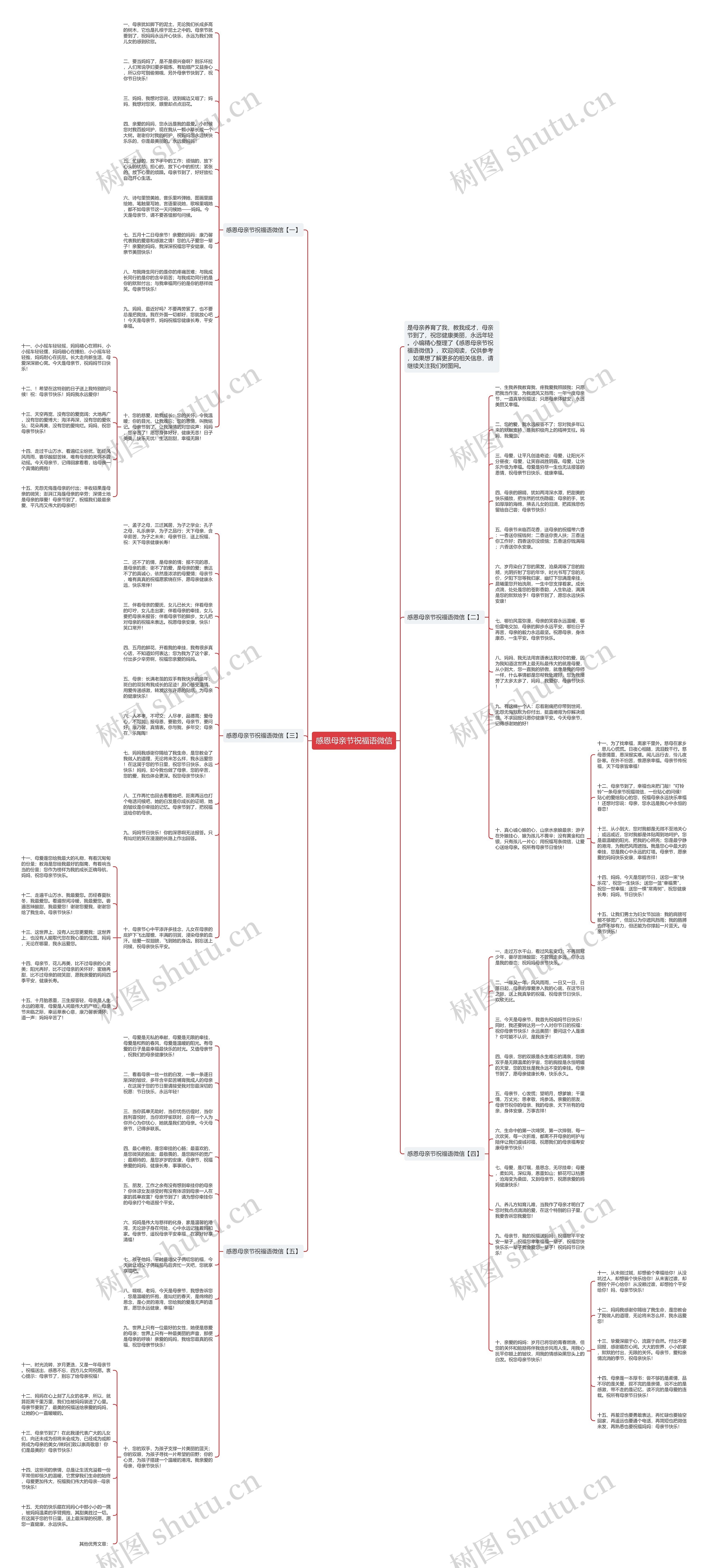 感恩母亲节祝福语微信思维导图