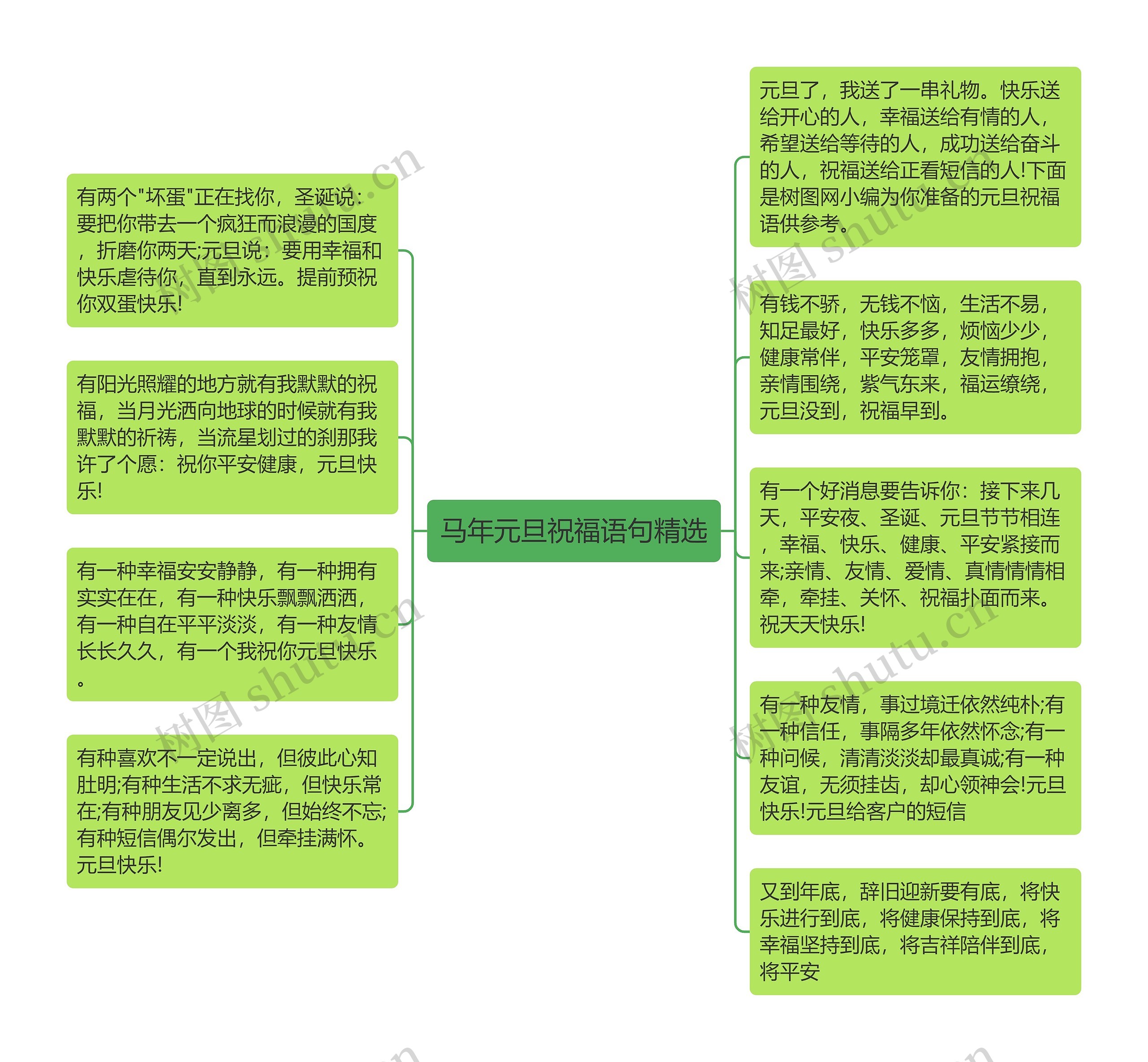 马年元旦祝福语句精选思维导图