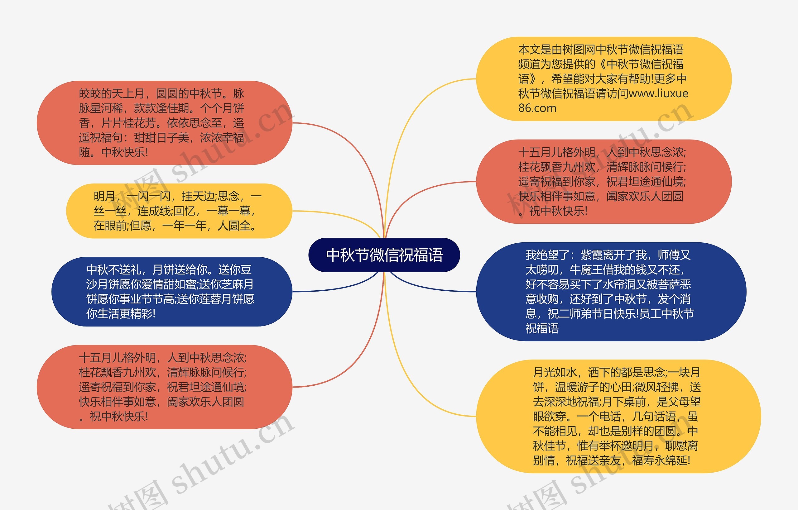 中秋节微信祝福语思维导图