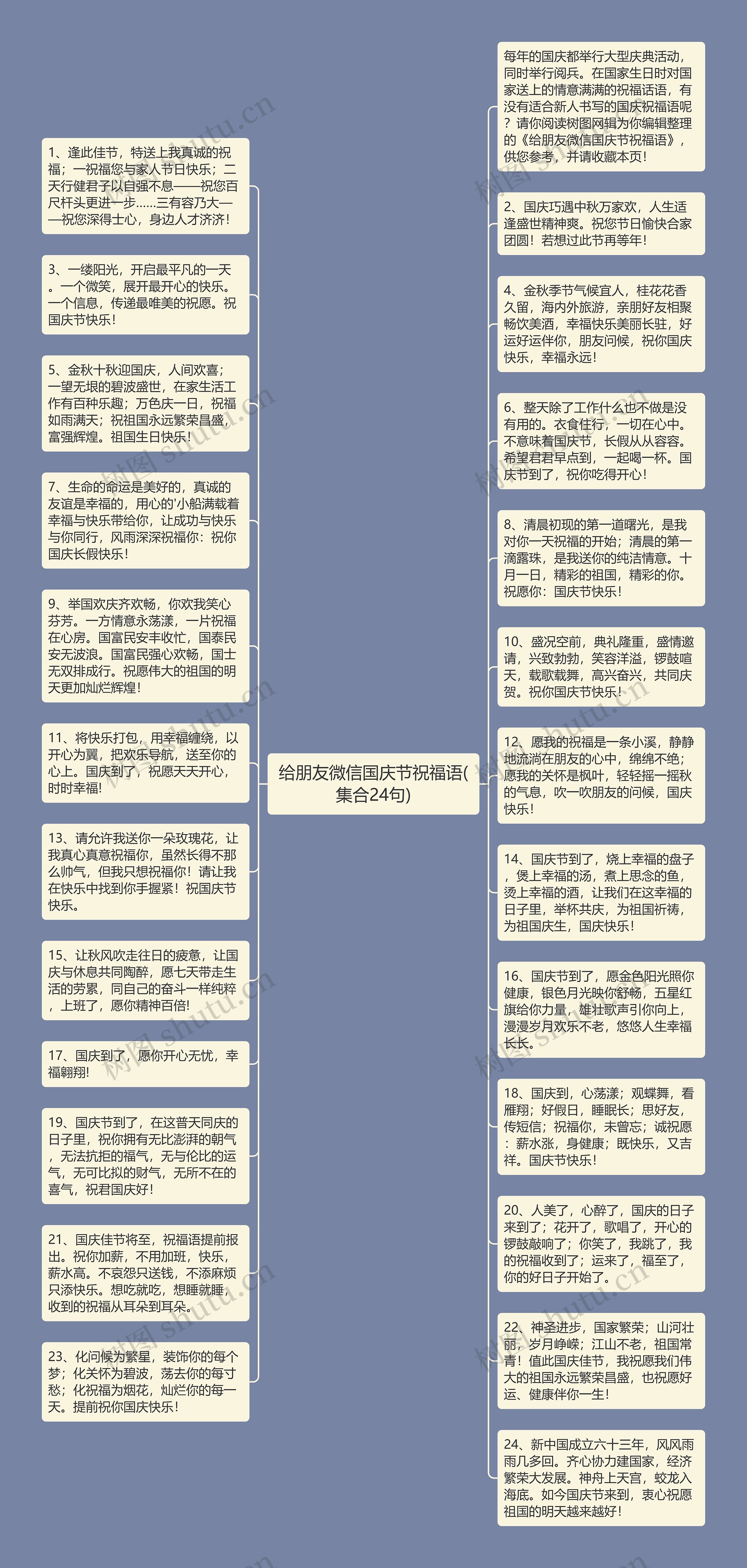 给朋友微信国庆节祝福语(集合24句)思维导图