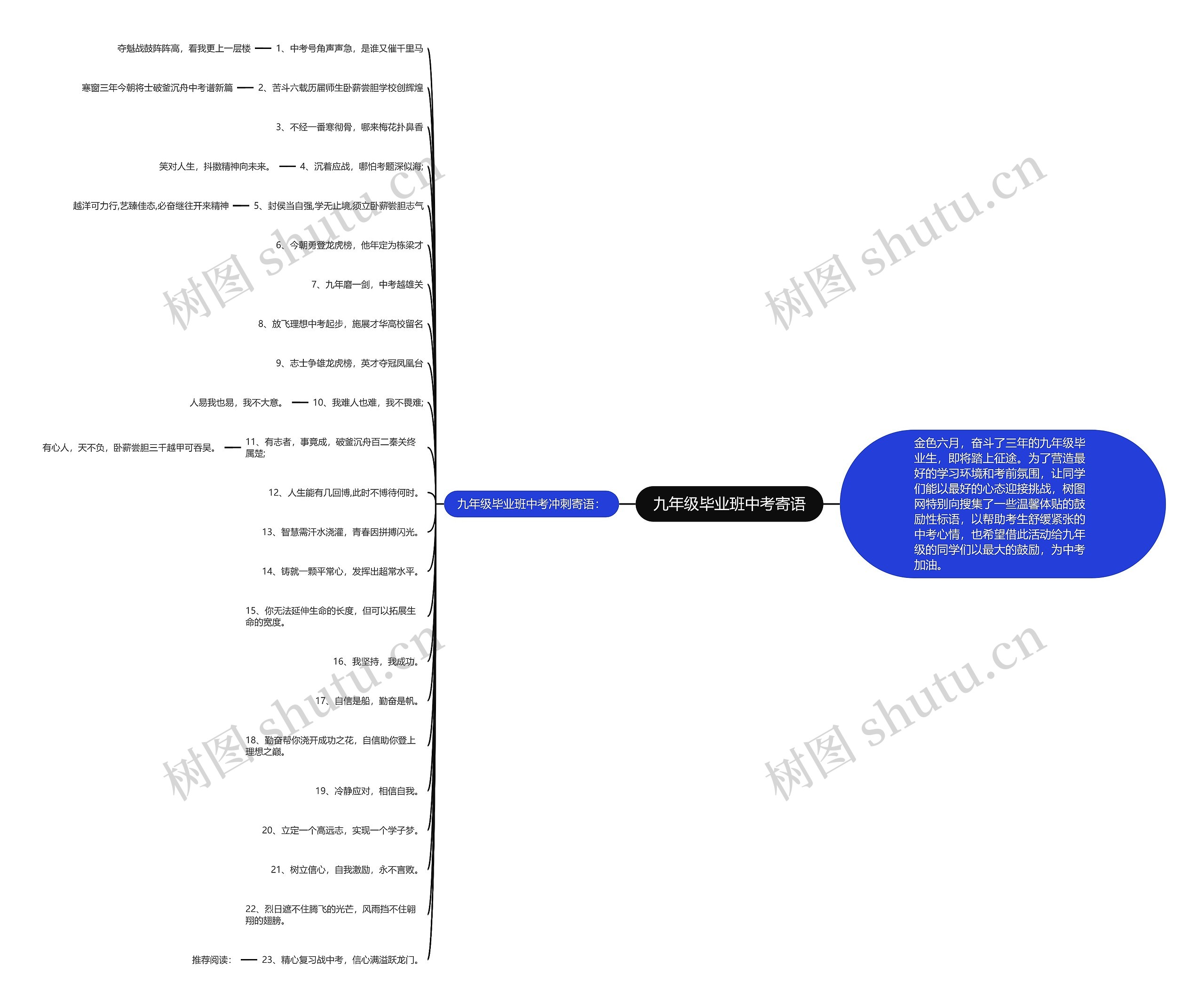 九年级毕业班中考寄语思维导图
