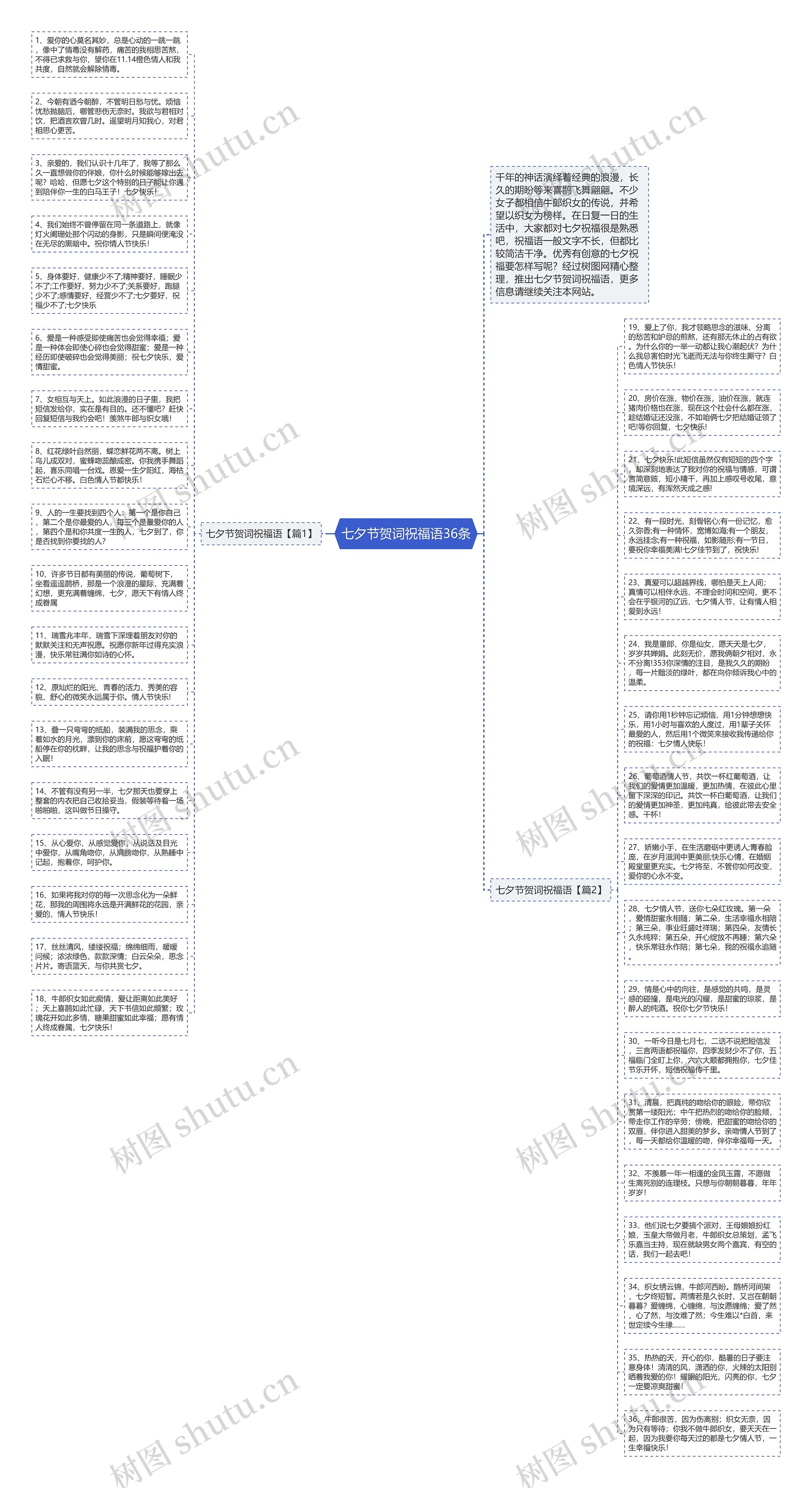 七夕节贺词祝福语36条思维导图