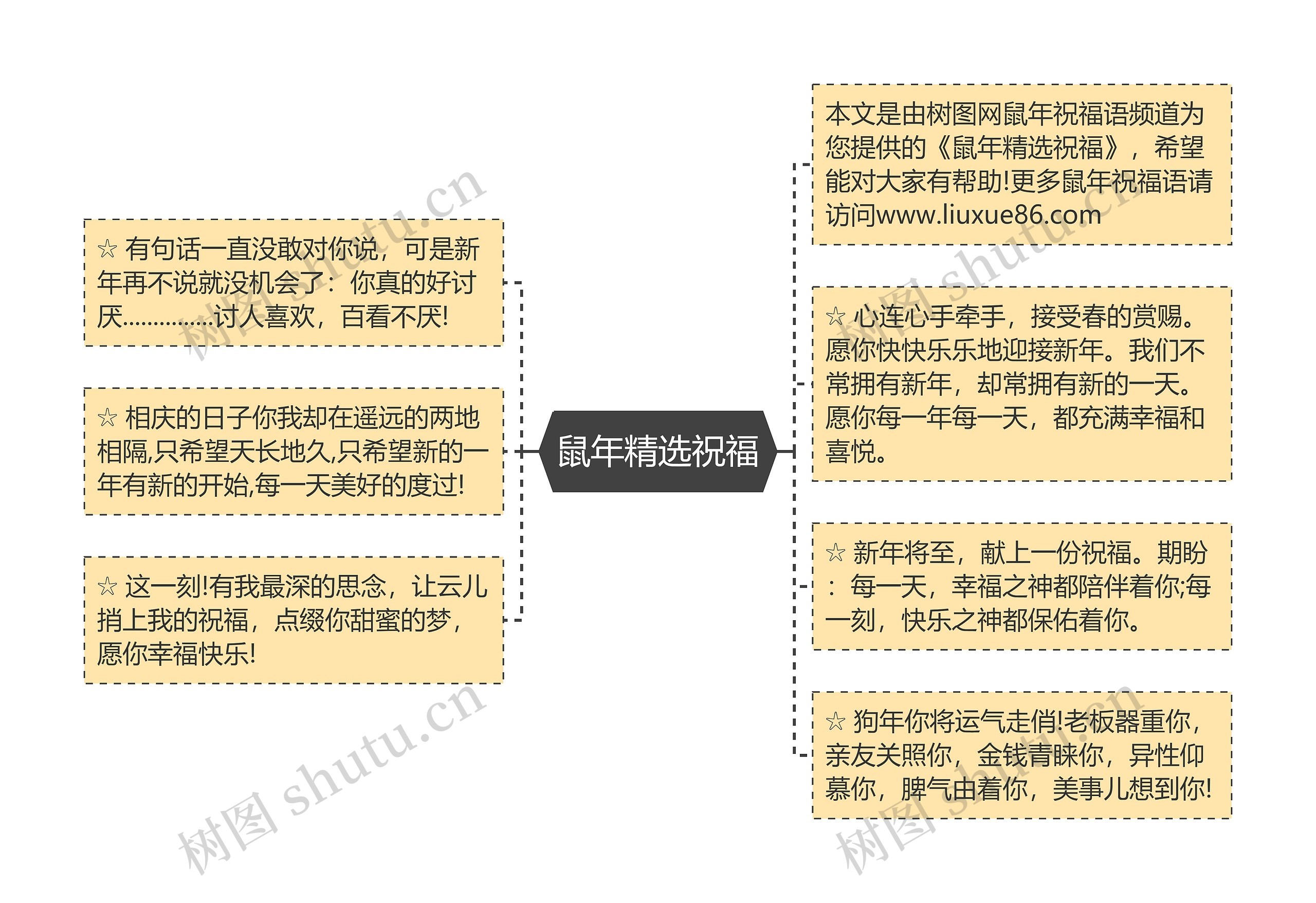 鼠年精选祝福思维导图