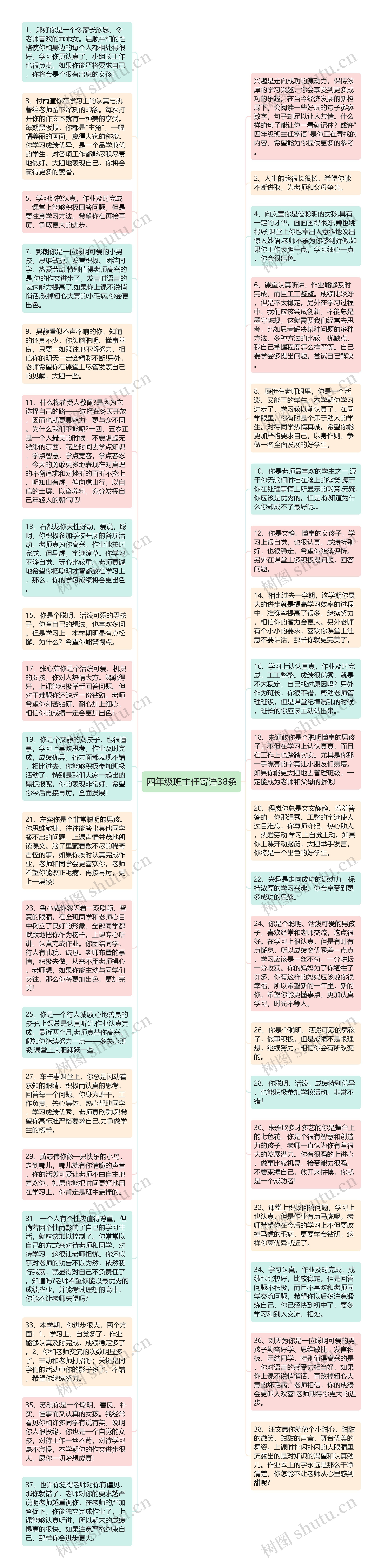 四年级班主任寄语38条