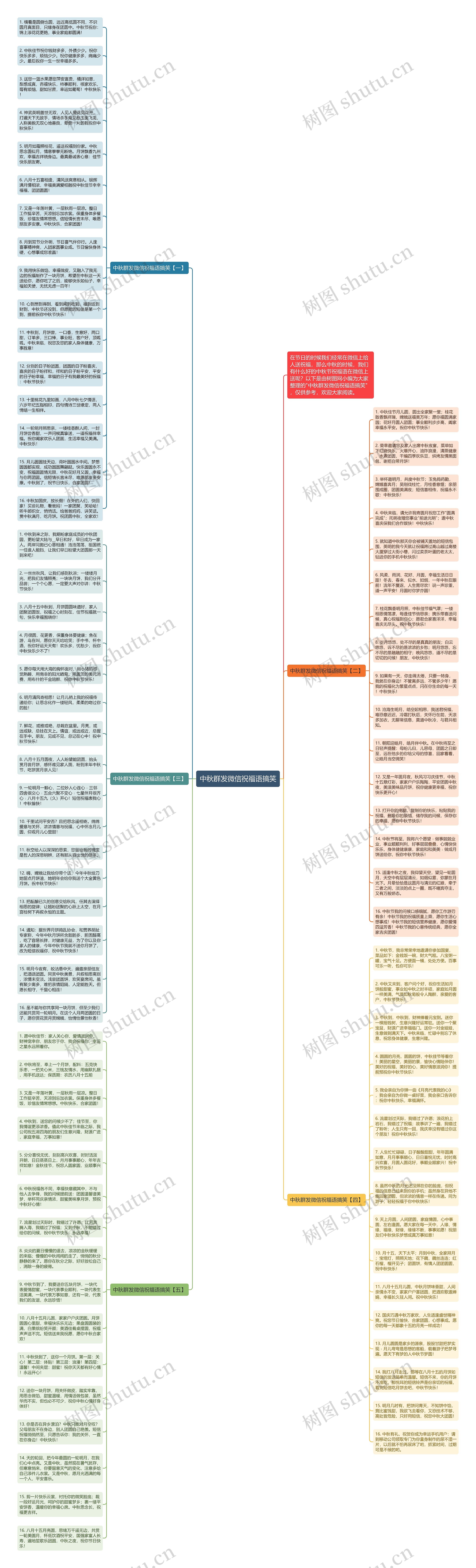 中秋群发微信祝福语搞笑思维导图