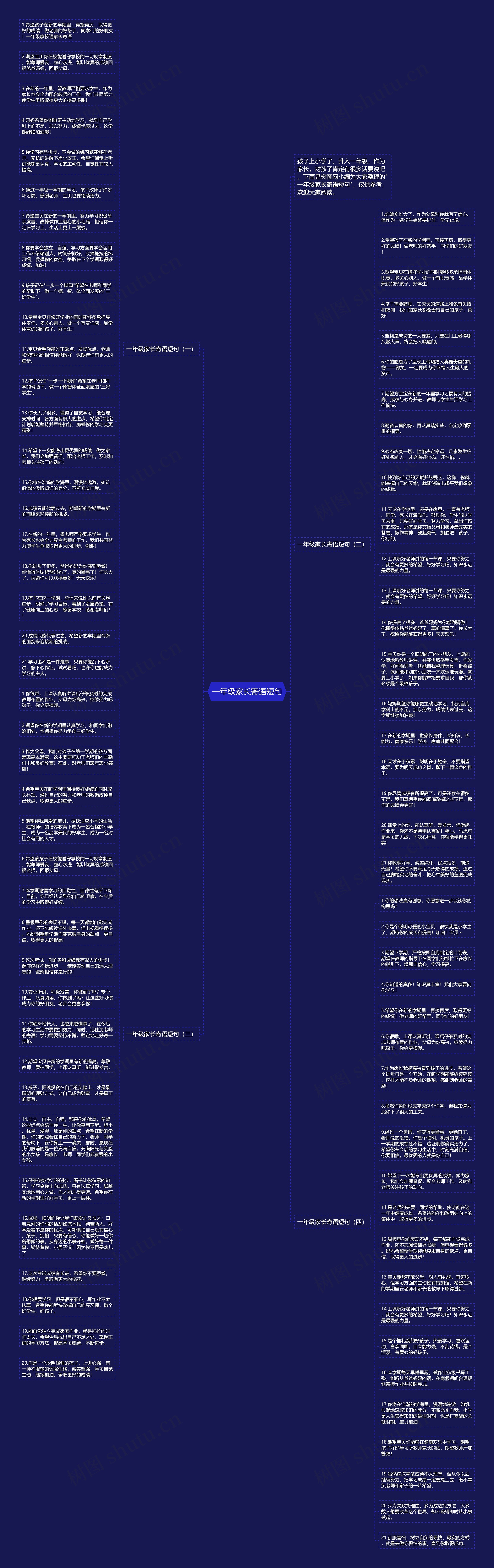 一年级家长寄语短句思维导图