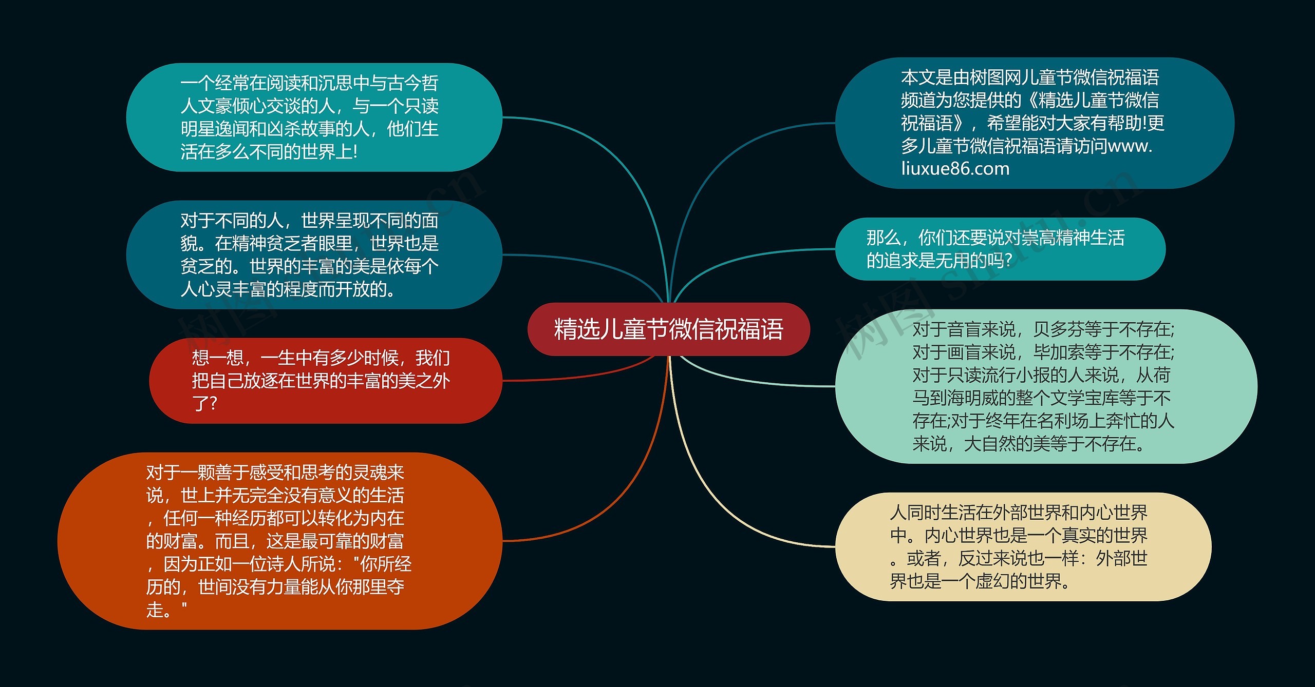 精选儿童节微信祝福语思维导图