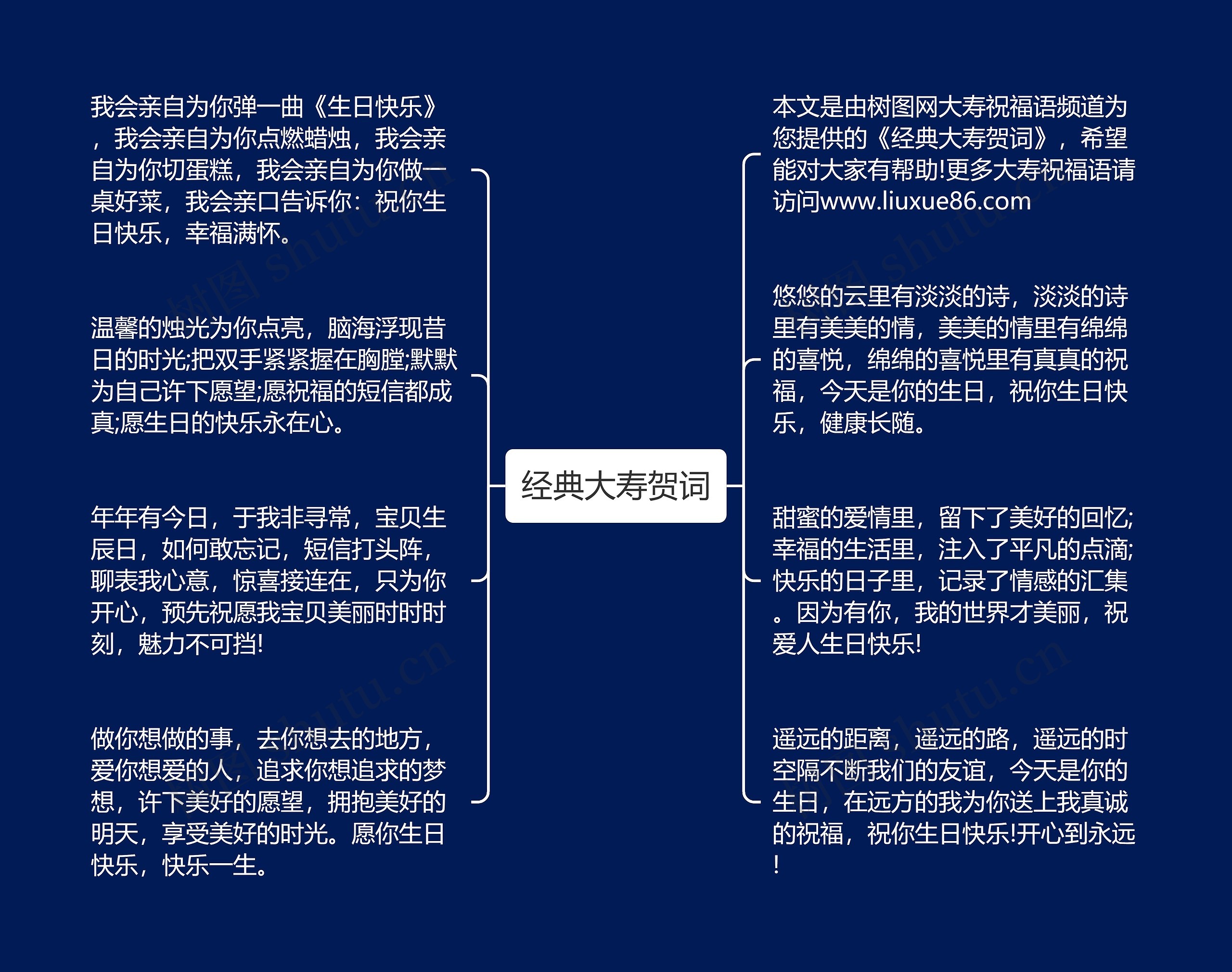 经典大寿贺词思维导图