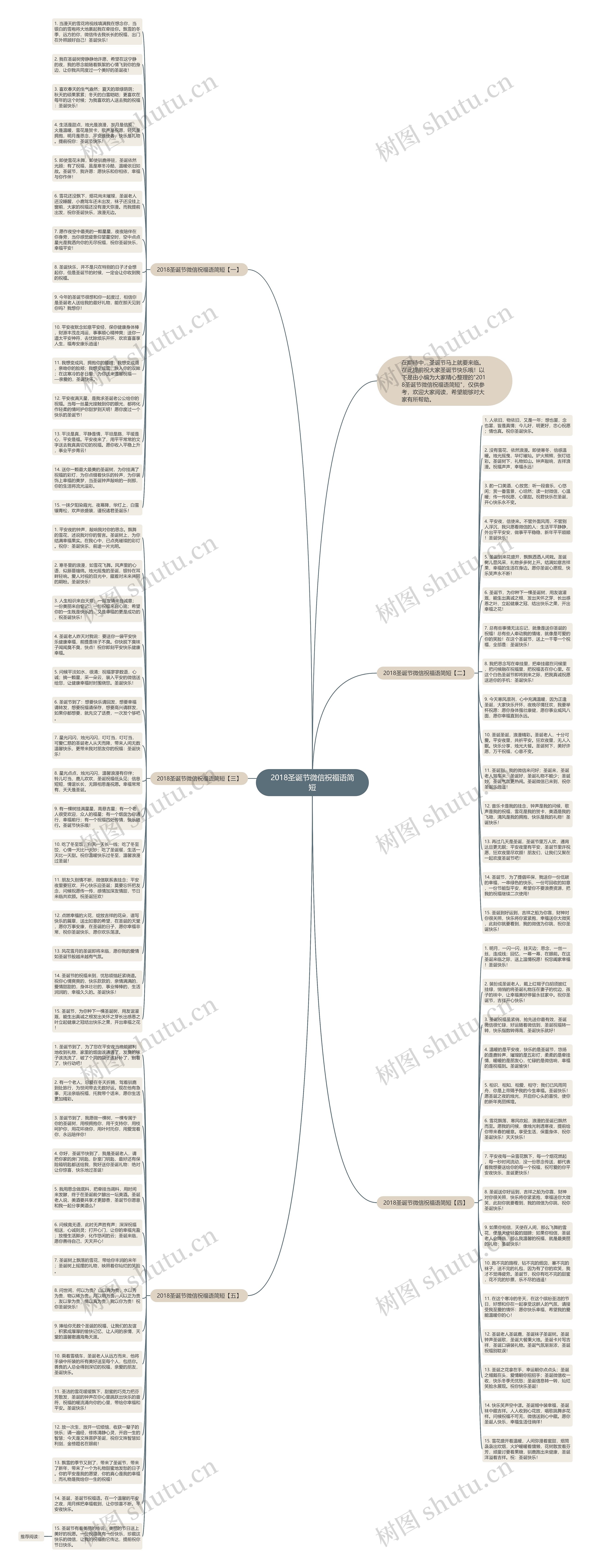 2018圣诞节微信祝福语简短思维导图